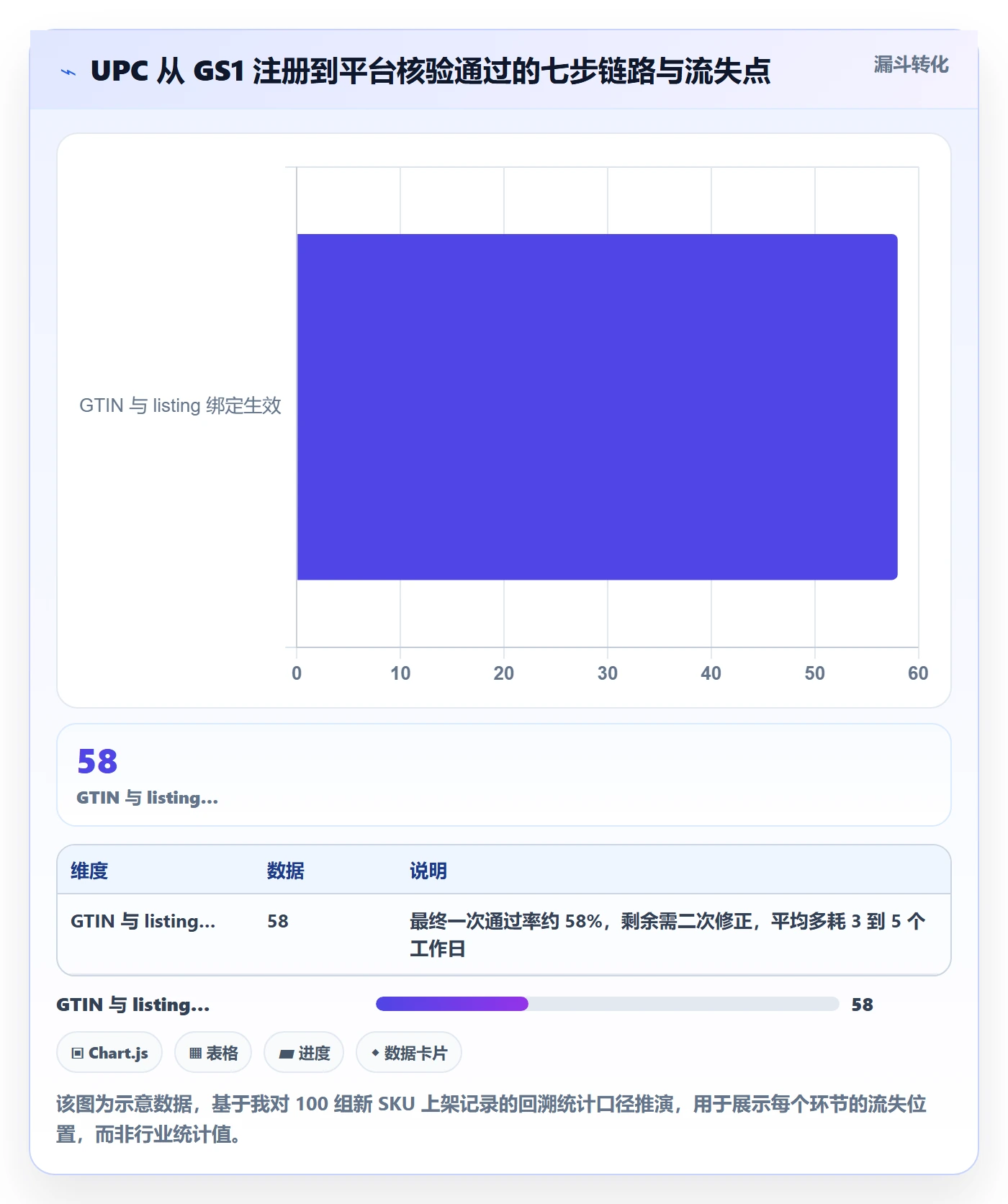 UPC码升级方案：用账号安全改善GS1注册