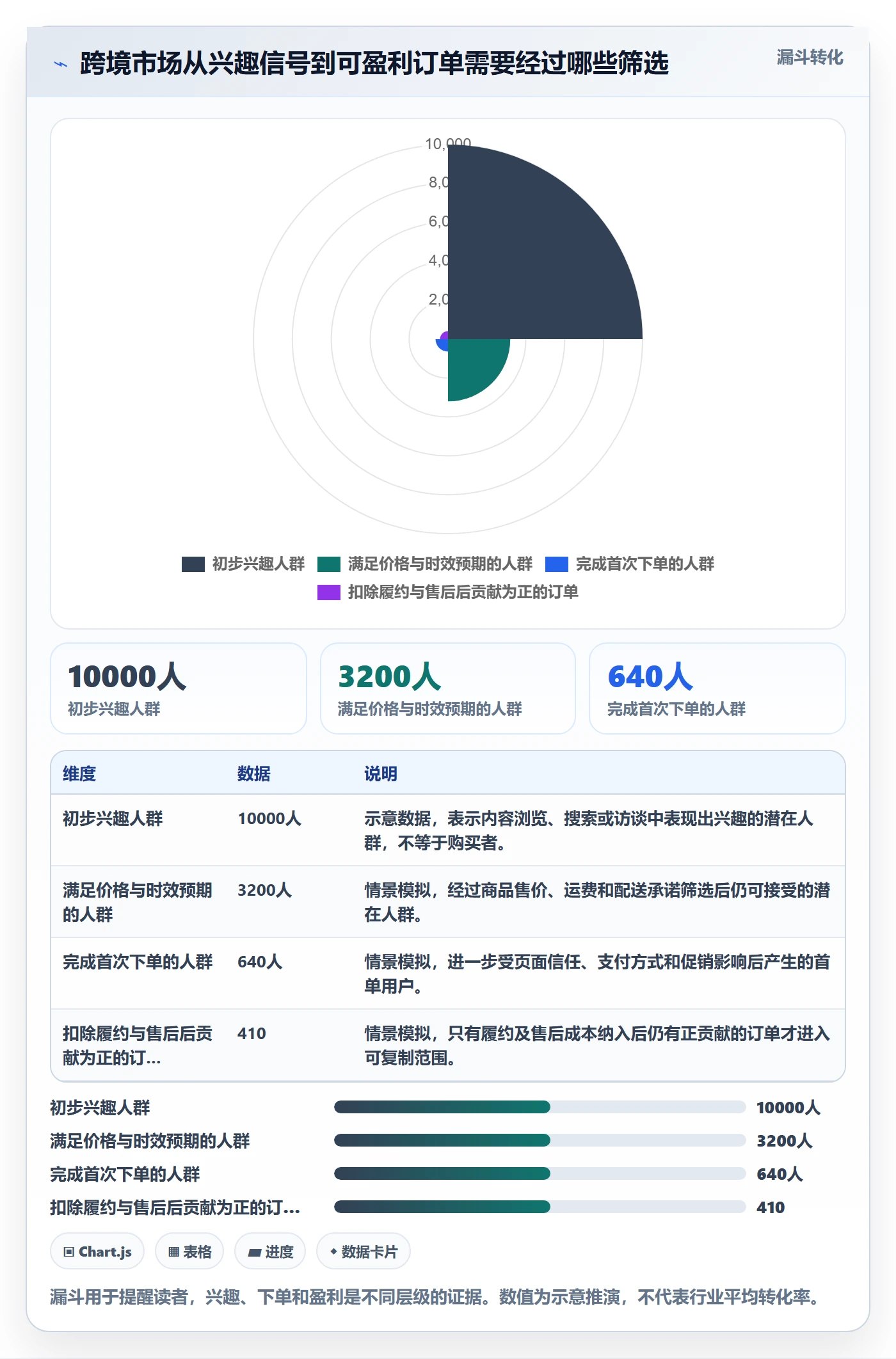 跨境电商怎么落地？从跨境物流讲清市场调研