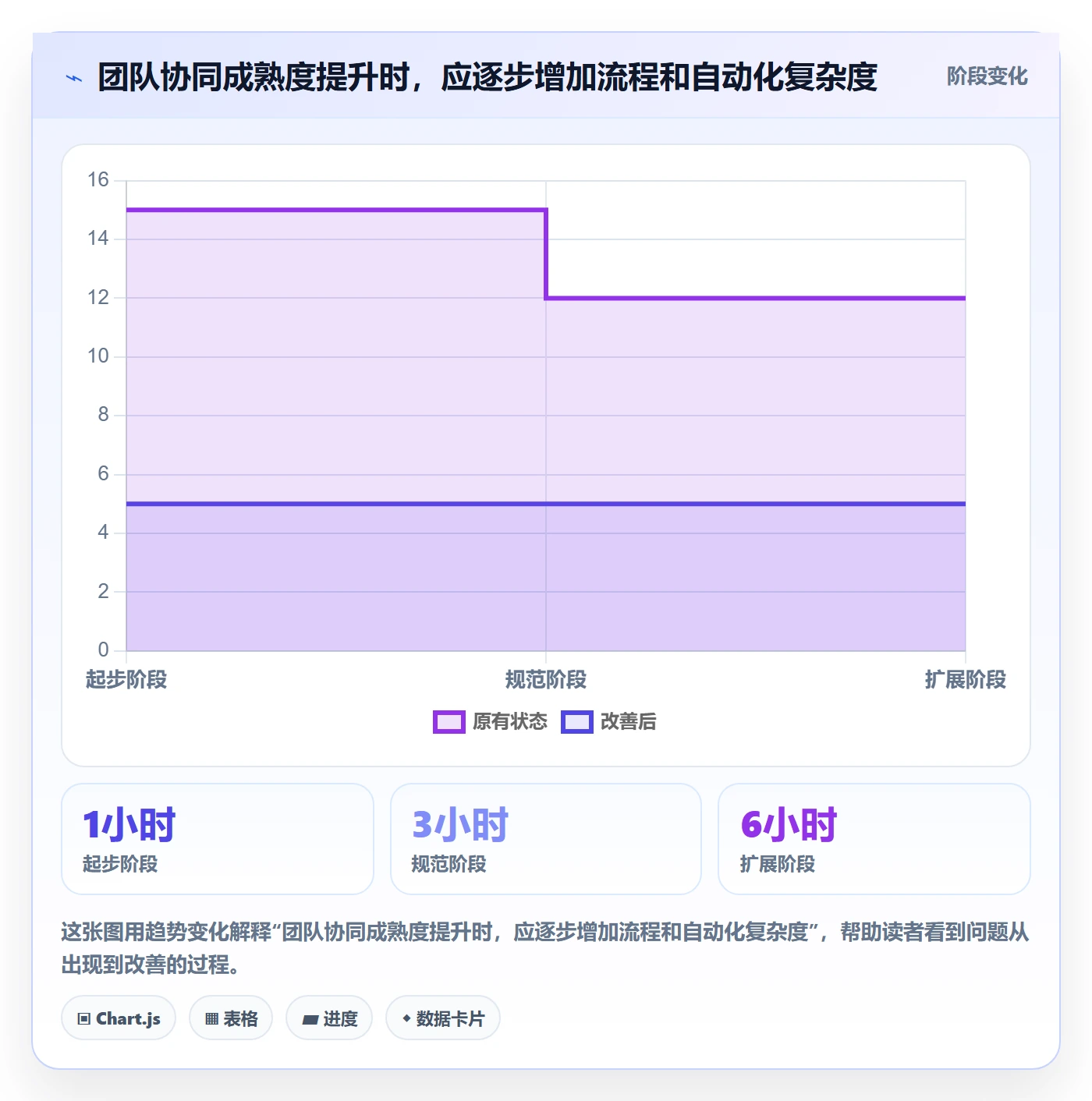 temu选择标准：活动流量维度如何评估团队协同