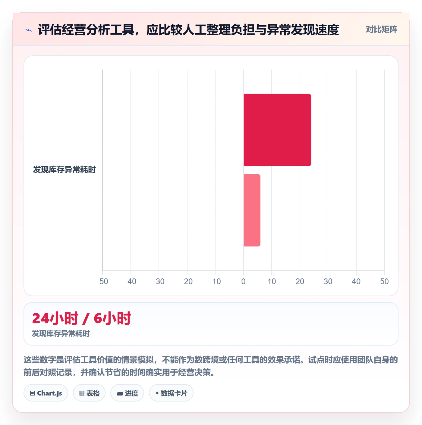 temu怎么落地？从平台入驻讲清广告投放