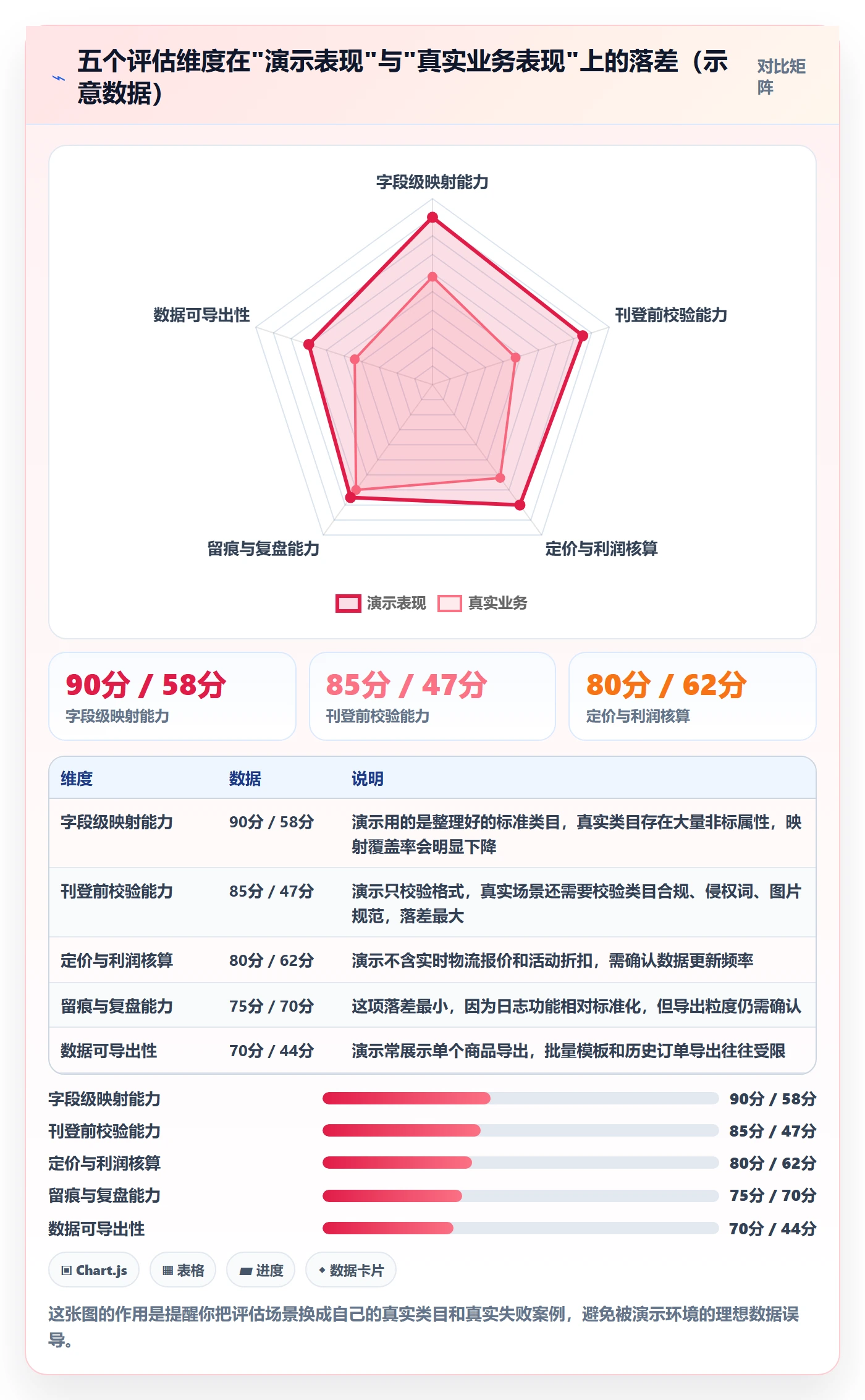 erp跨境电商应用思路:围绕多平台刊登拆解成本控制
