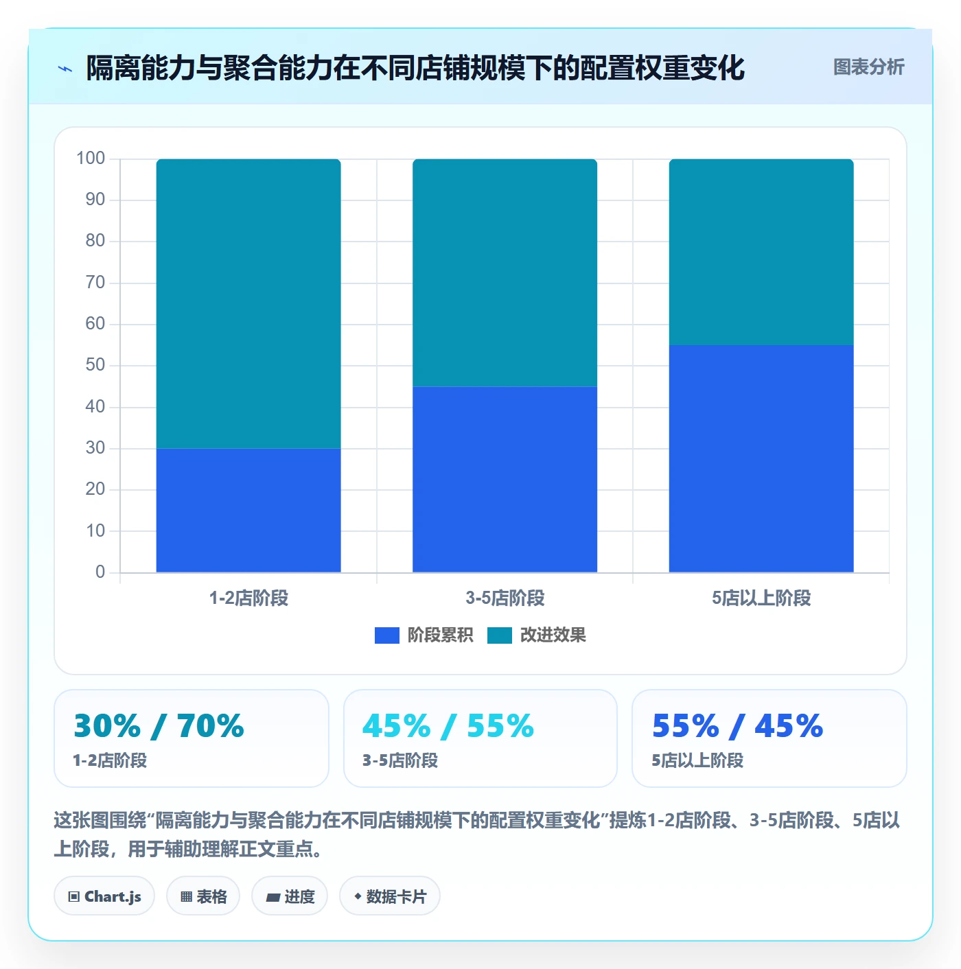 跨境电商一站式服务场景解析：运营推广中的多店经营怎么处理