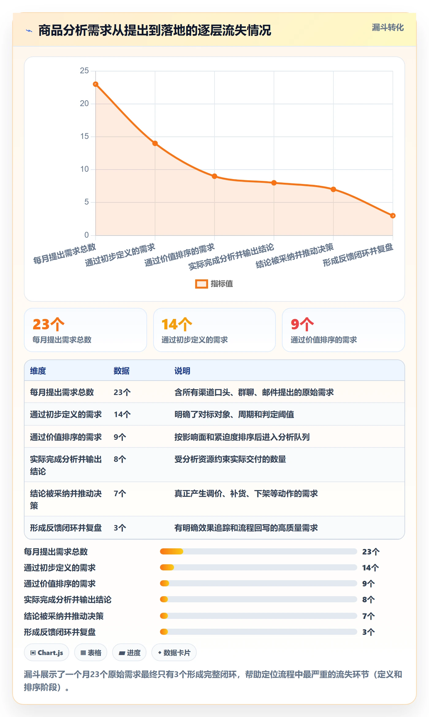 商品分析怎么优化？先从市场需求的流程设计入手