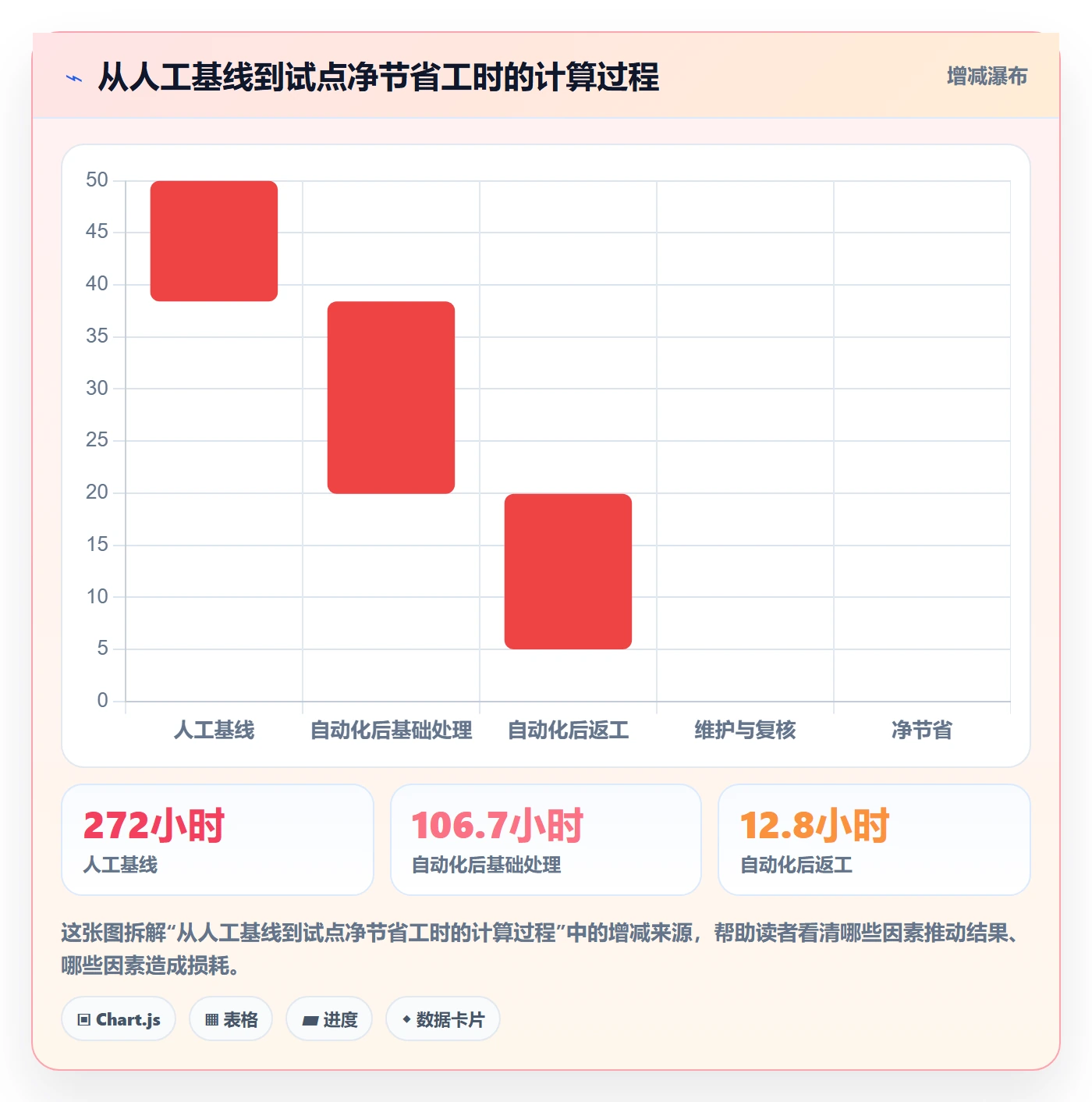 temu落地清单：商品发布相关的自动化方案事项