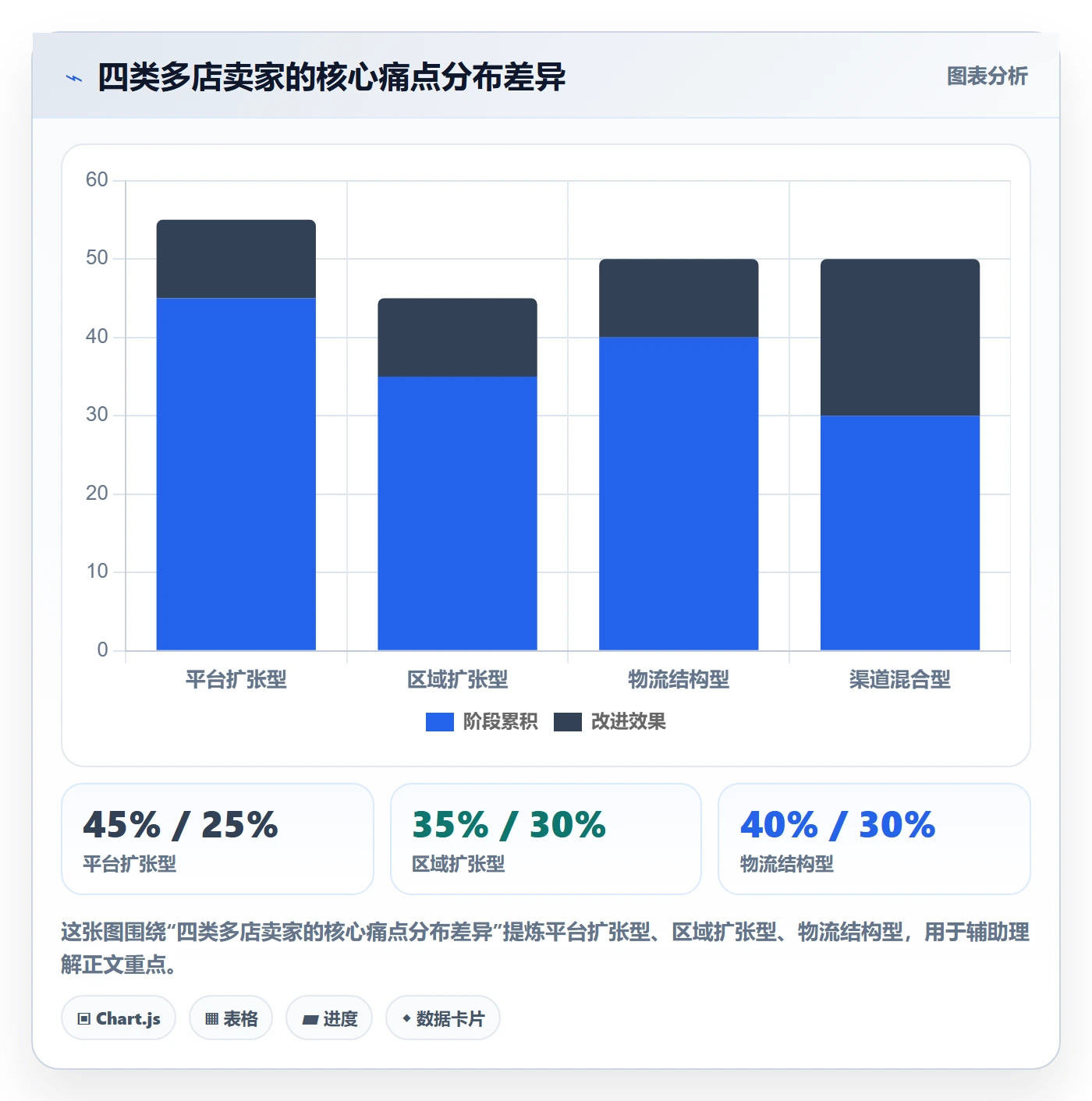 erp跨境电商实战复盘:从物流对接验证多店经营效果
