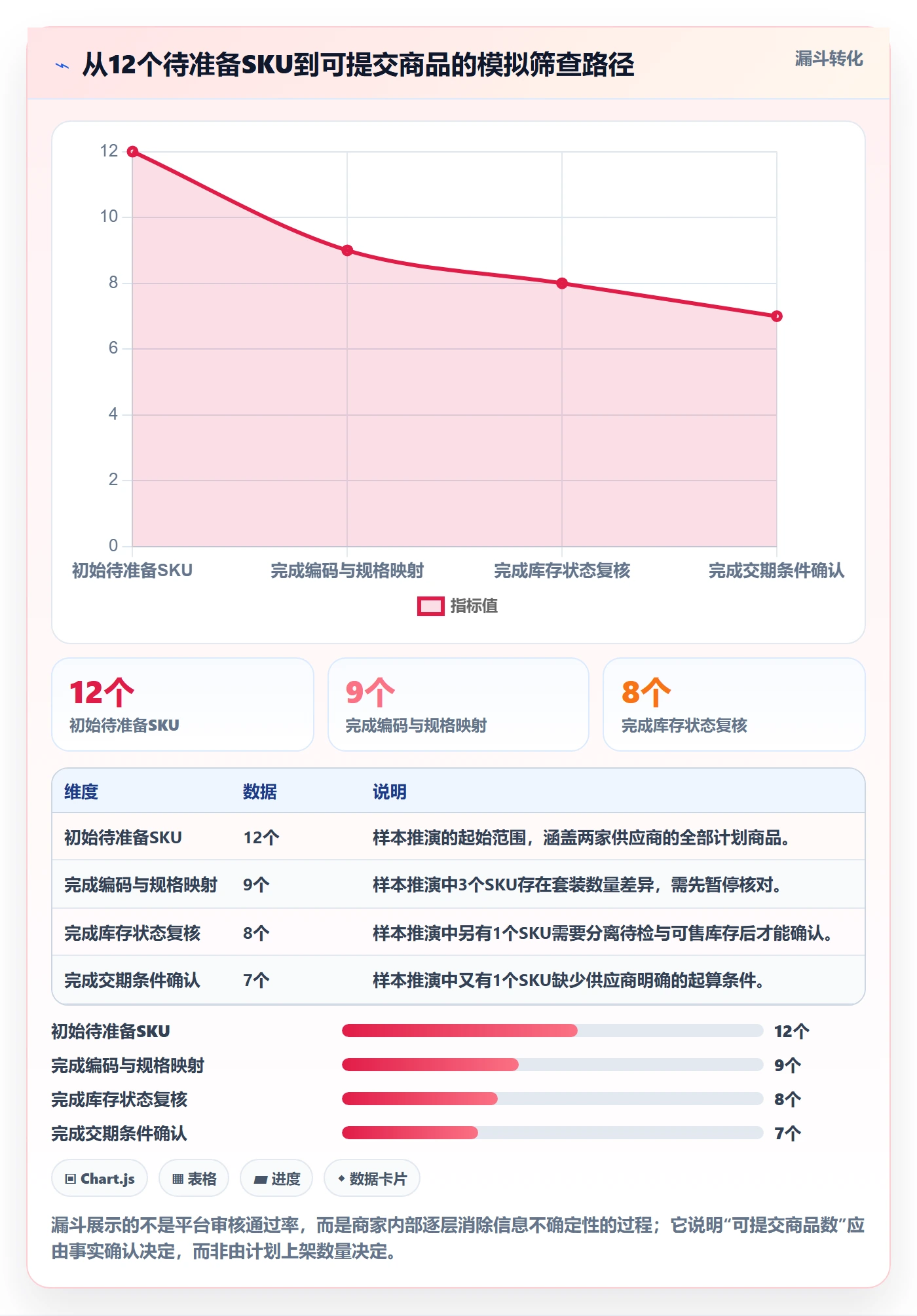 temu执行标准：平台入驻环节如何体现供应链协同