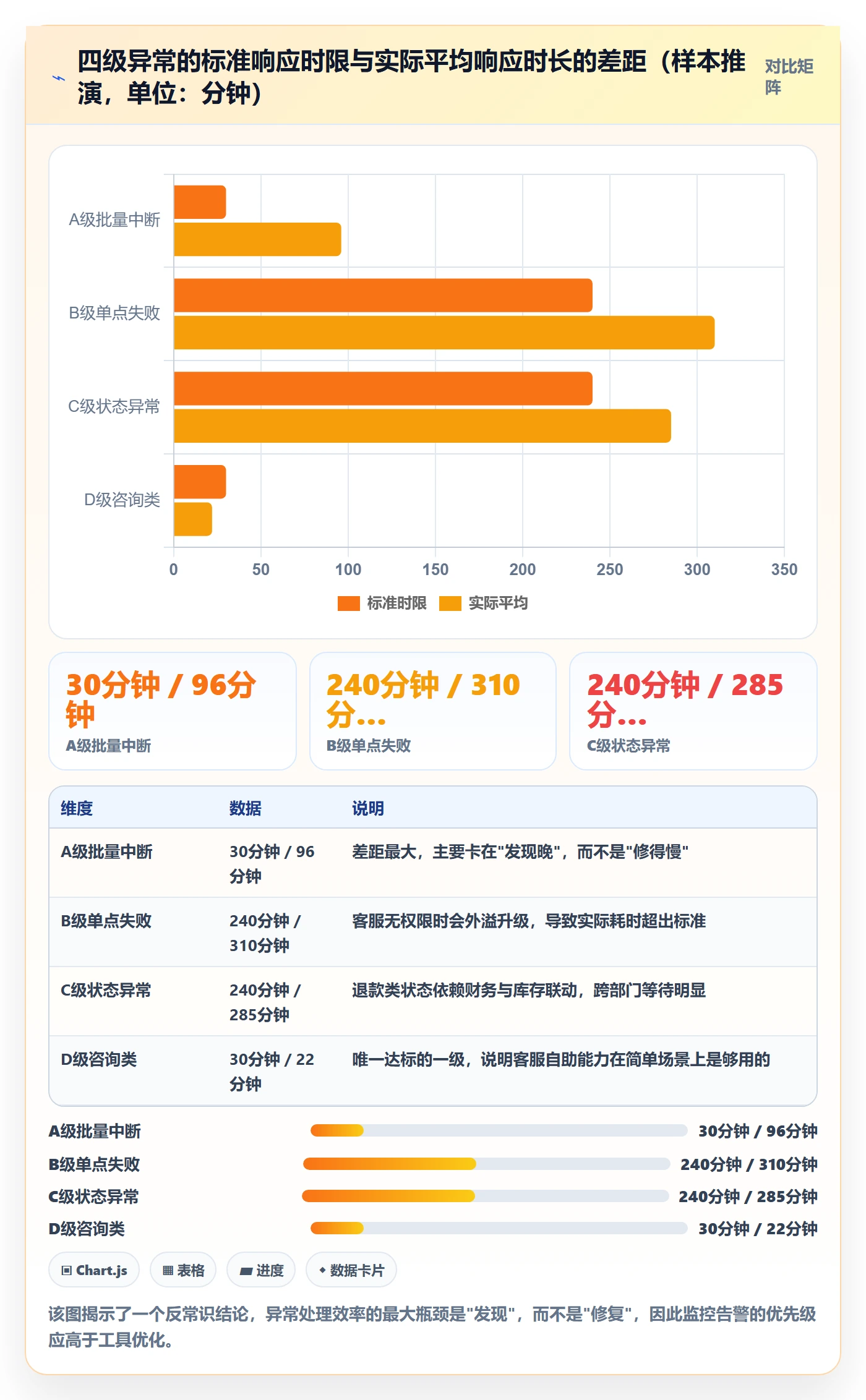 erp跨境电商从0到1：订单同步的客户服务与操作要点