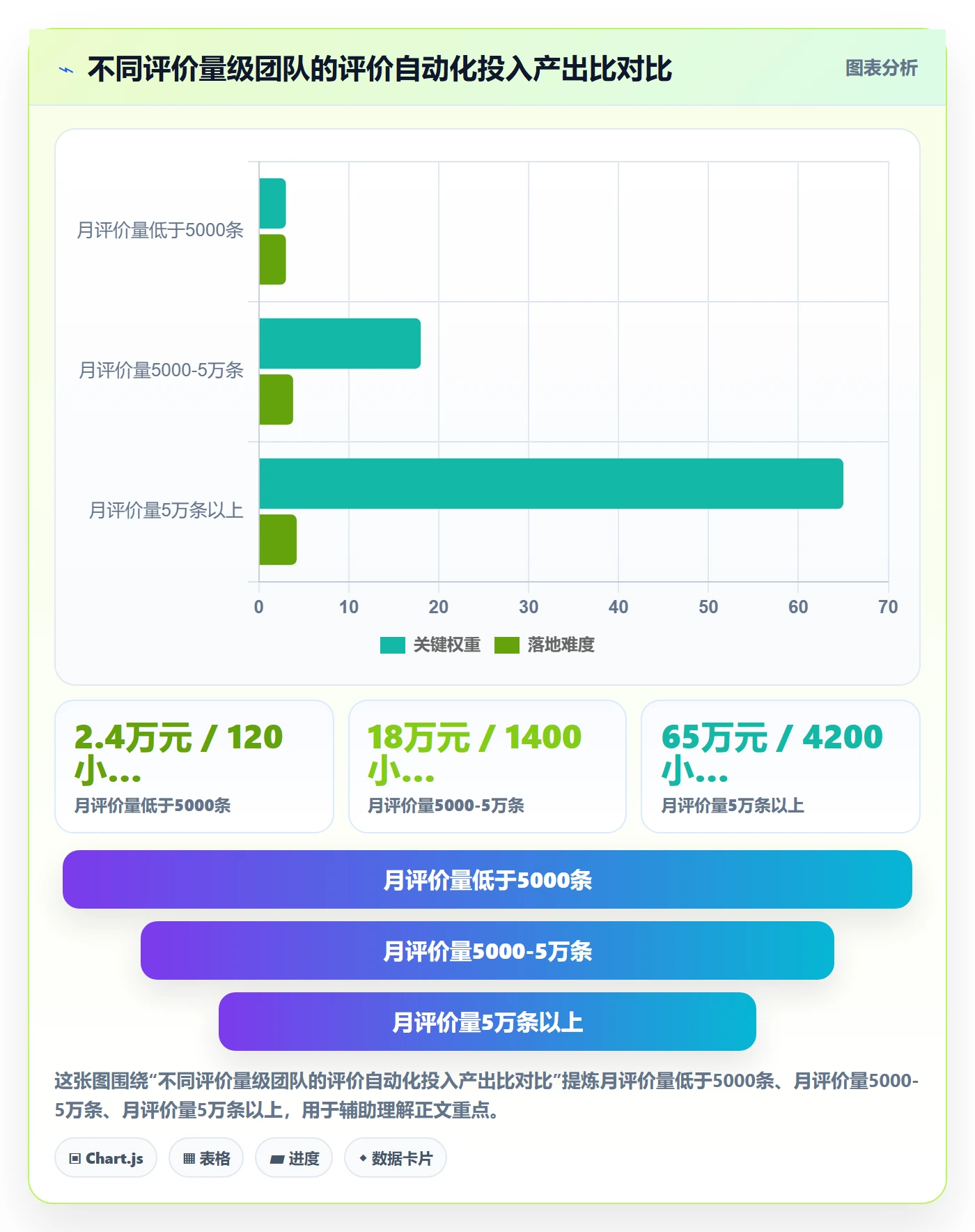 商品分析管理要点：用户评价的自动化方案如何设计