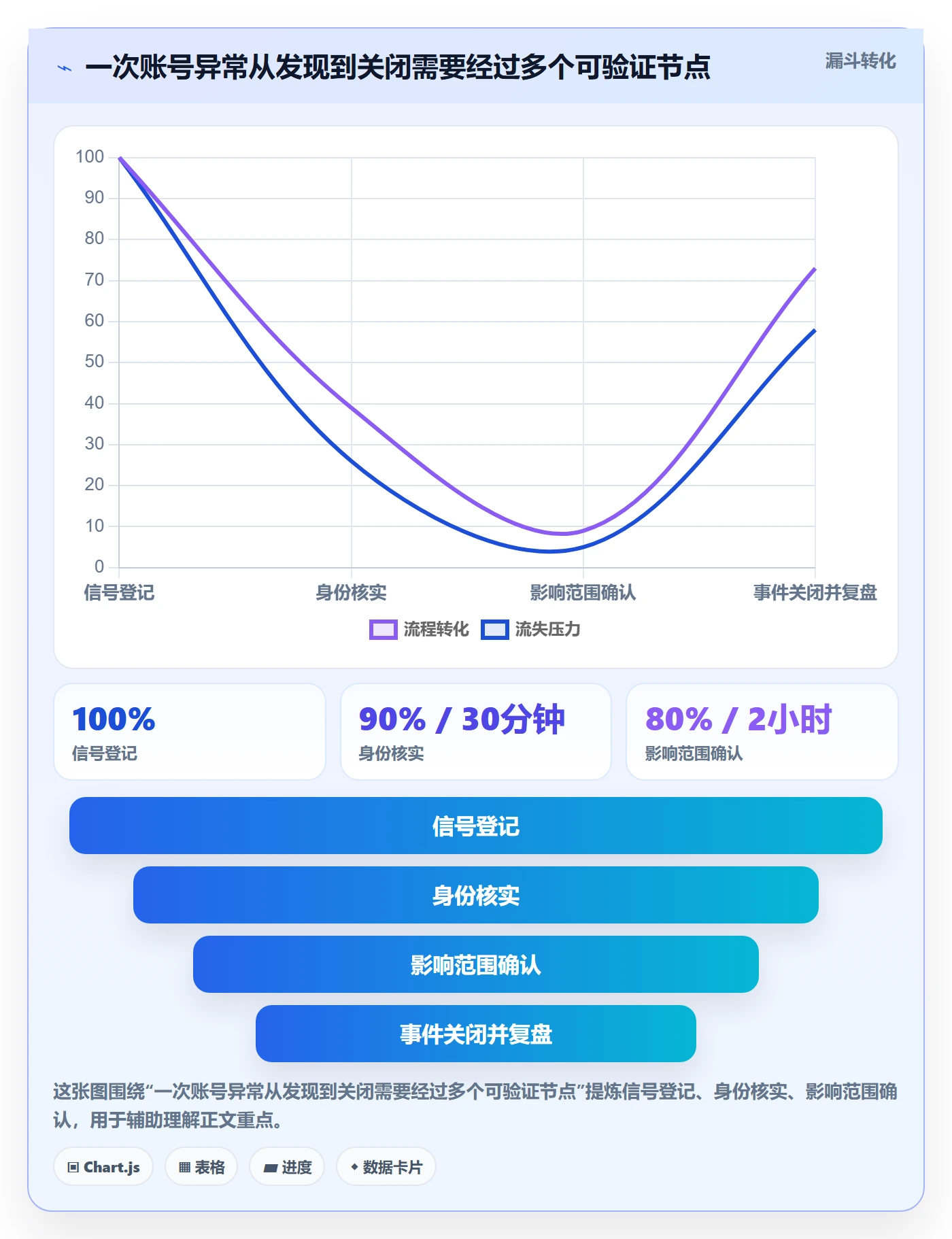 temu方案设计：账号绩效场景的账号安全怎么做
