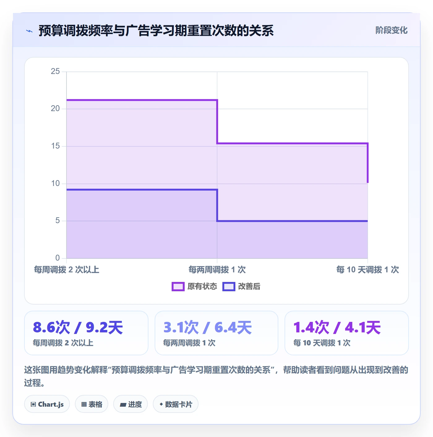 跨境电商运营怎么用？广告投放场景下的多店经营拆解