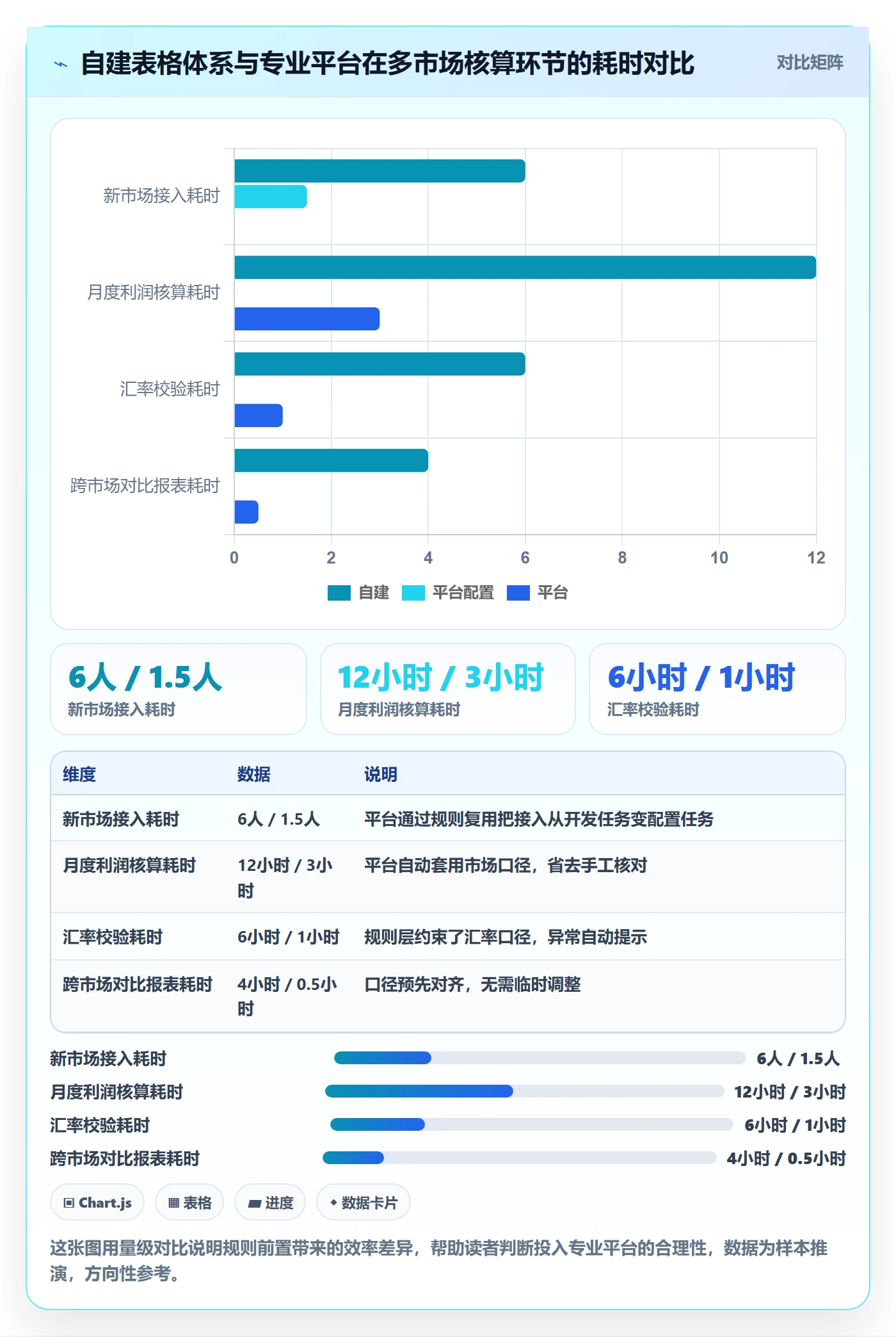 外贸数据分析平台执行标准：国家市场环节如何体现系统搭建