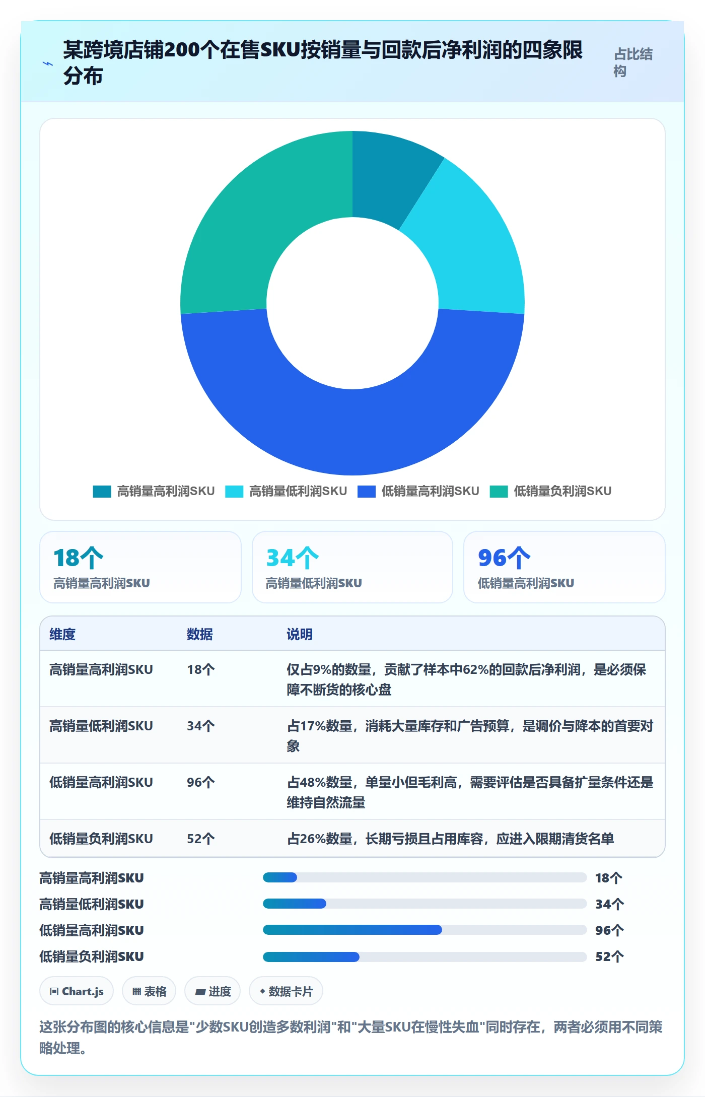 跨境电商运营怎么管？以数据复盘为核心的进阶玩法方案