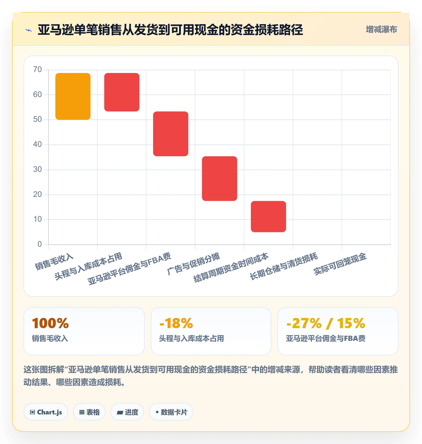 亚马逊软件实施路径：库存管理如何完成回款管理