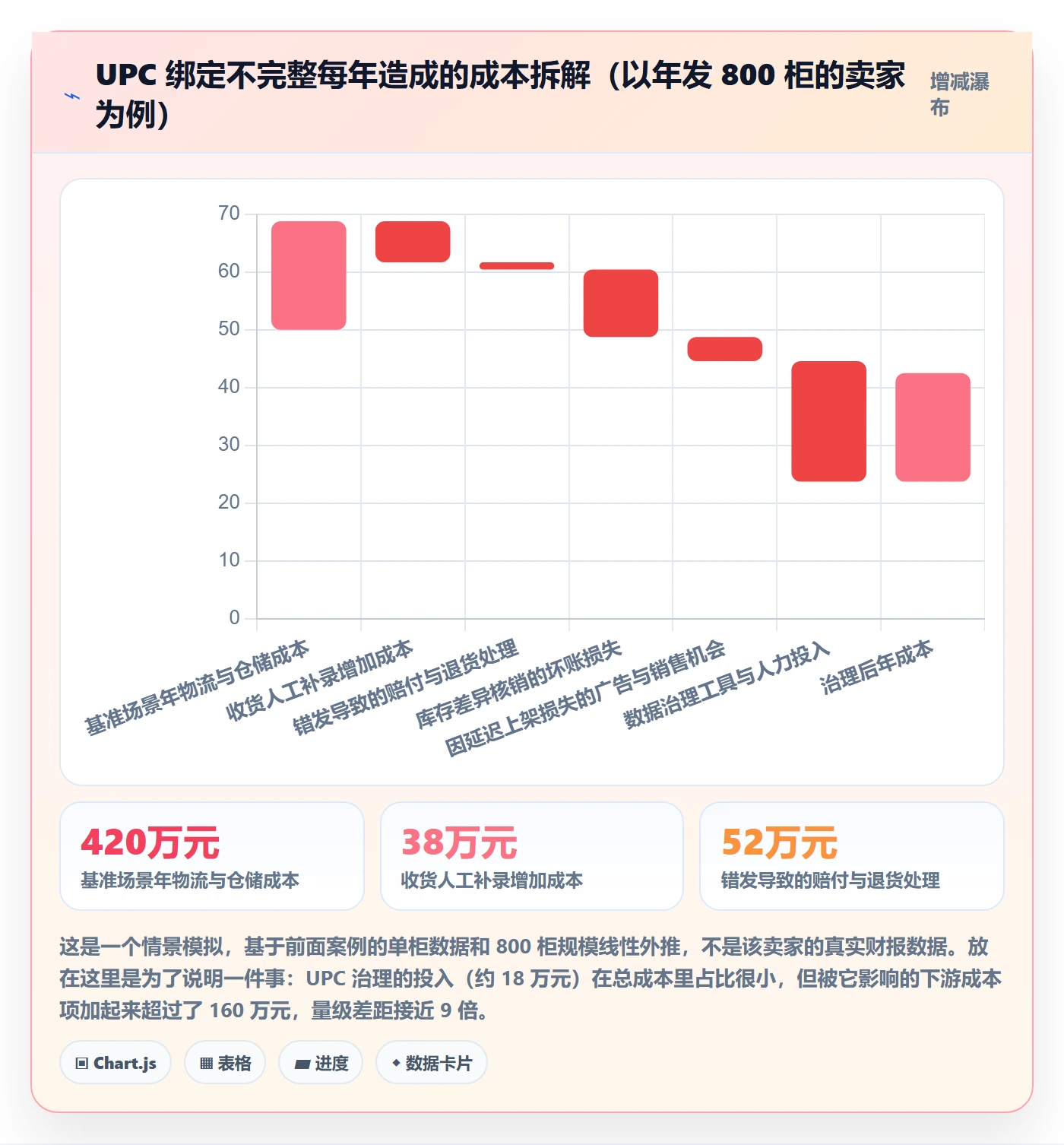 UPC码能力清单:海外仓管理需要覆盖哪些商品绑定事项