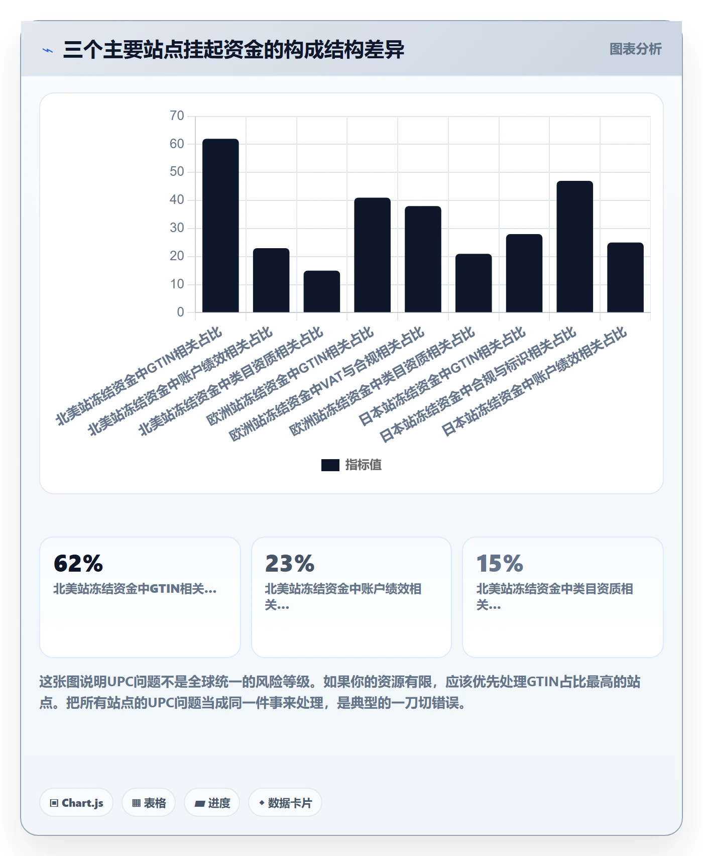 UPC码场景解析：平台审核中的回款管理怎么处理