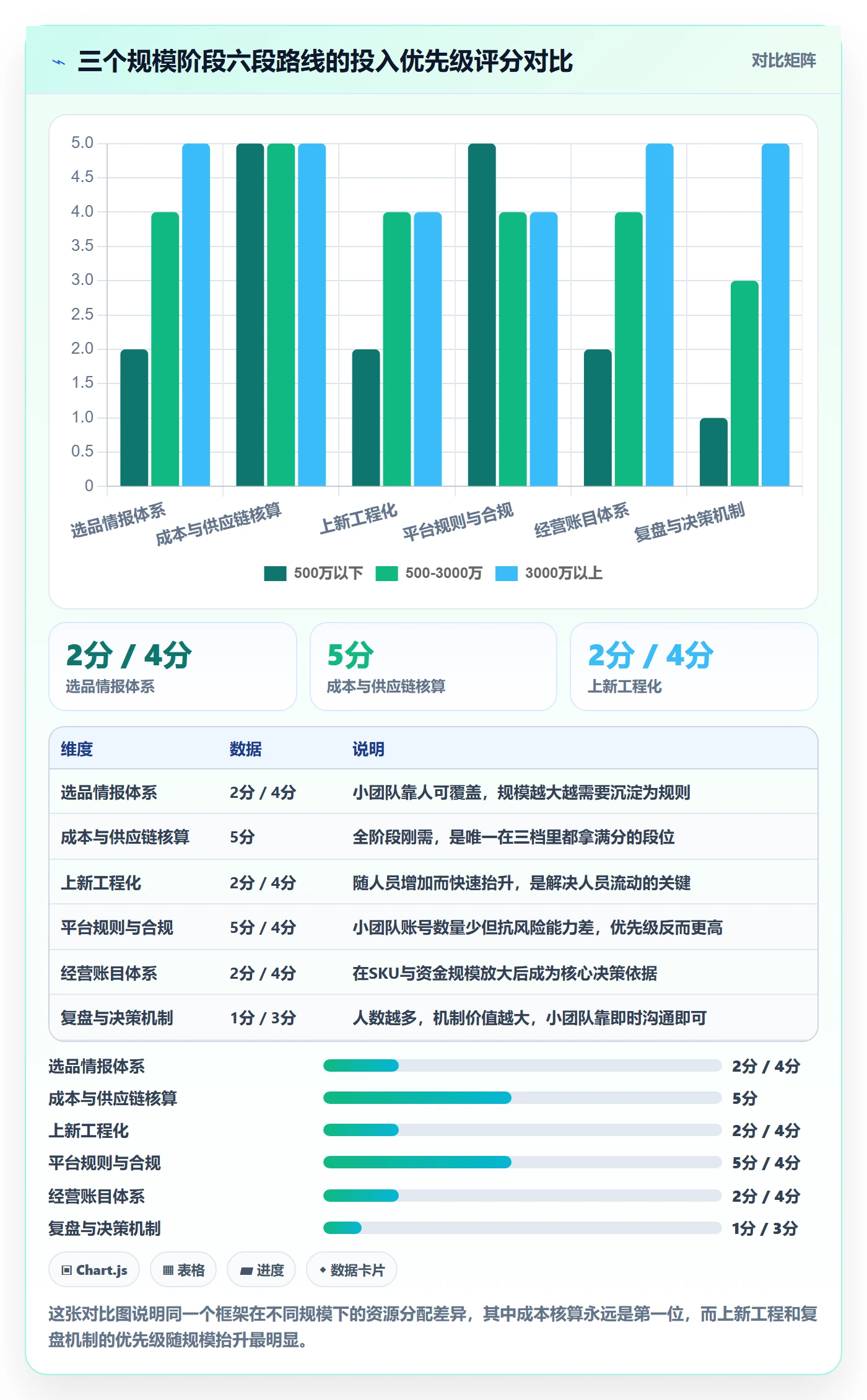 跨境电商运营建设路线：从选品上新到平台规则分几步
