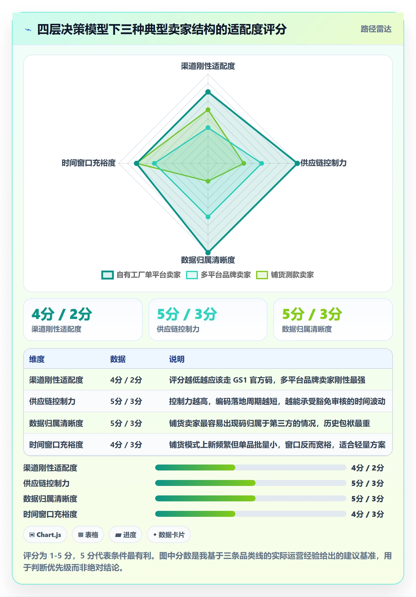 UPC码规划方法：豁免申请与供应链协同如何衔接