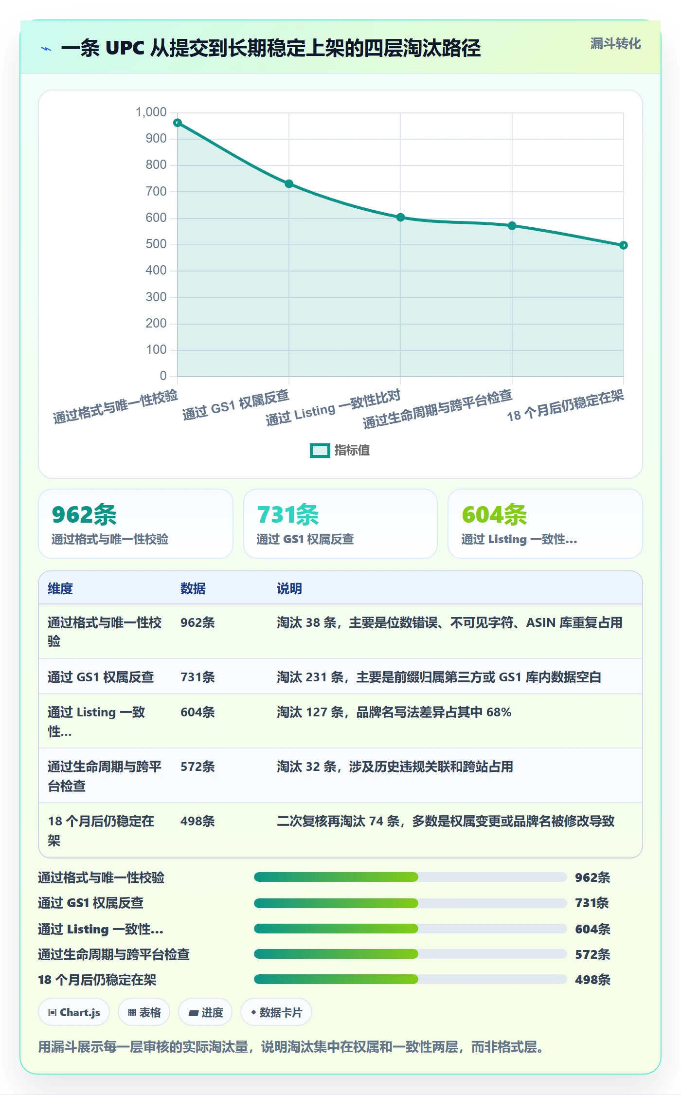 UPC码执行标准：平台审核环节如何体现进阶玩法
