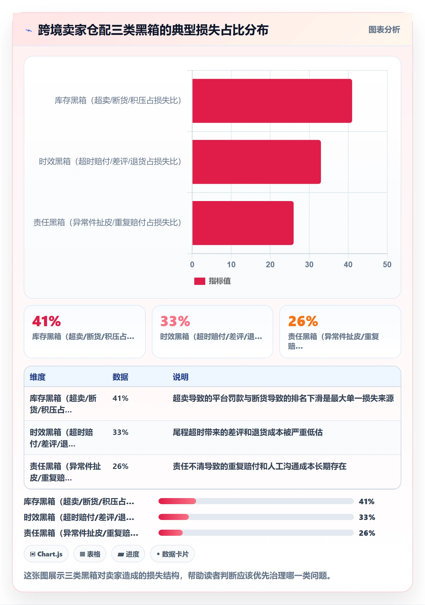 跨境电商一站式服务实用方法：围绕仓储物流建立流程设计