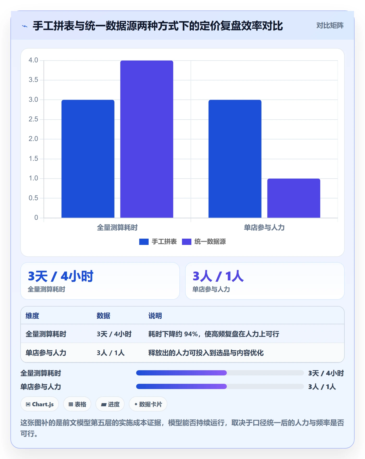跨境电商运营运营框架：把流量获取纳入定价策略