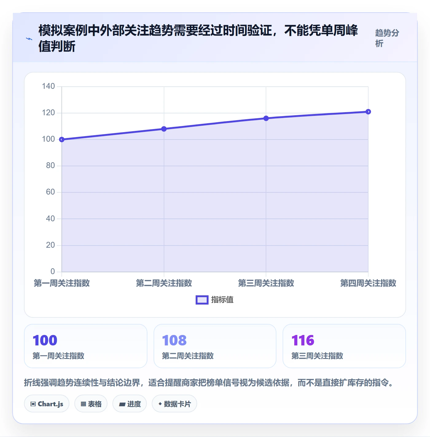 想做好电商数据查询网站，先掌握中小商家中的平台榜单