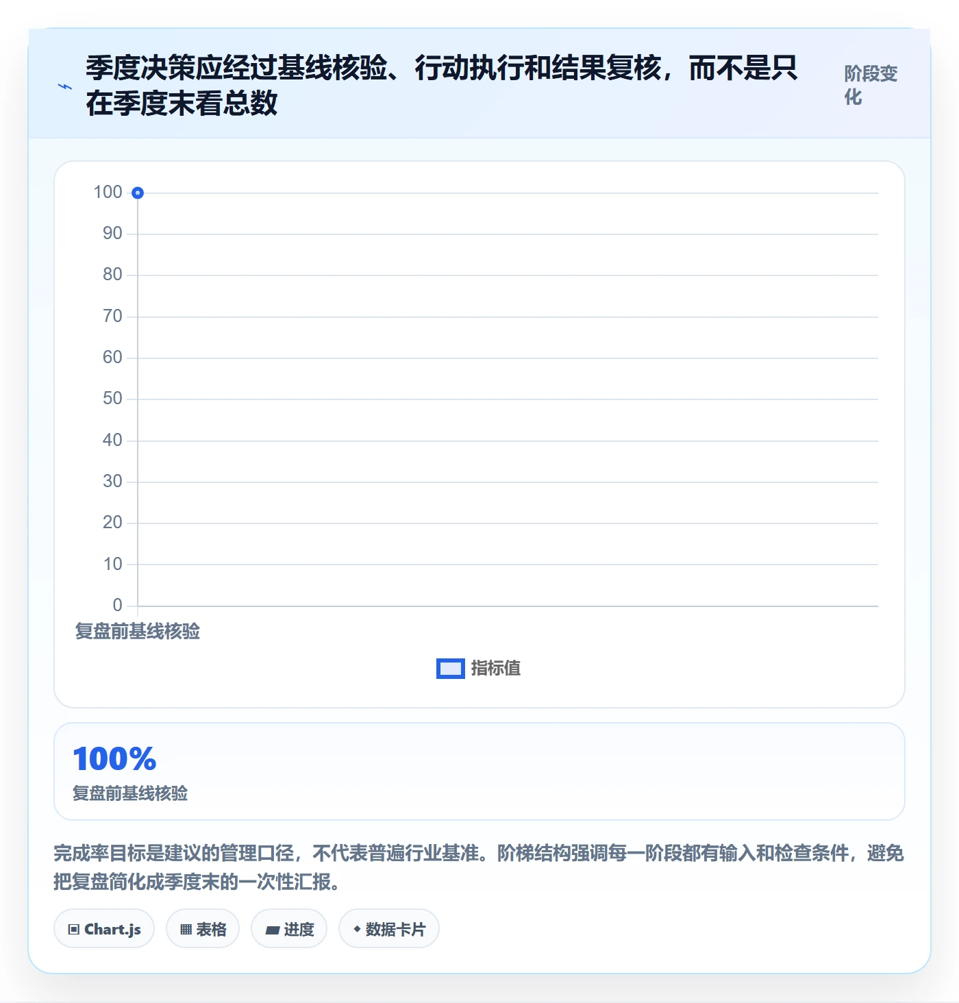 跨境电商怎么落地？从平台规则讲清季度复盘
