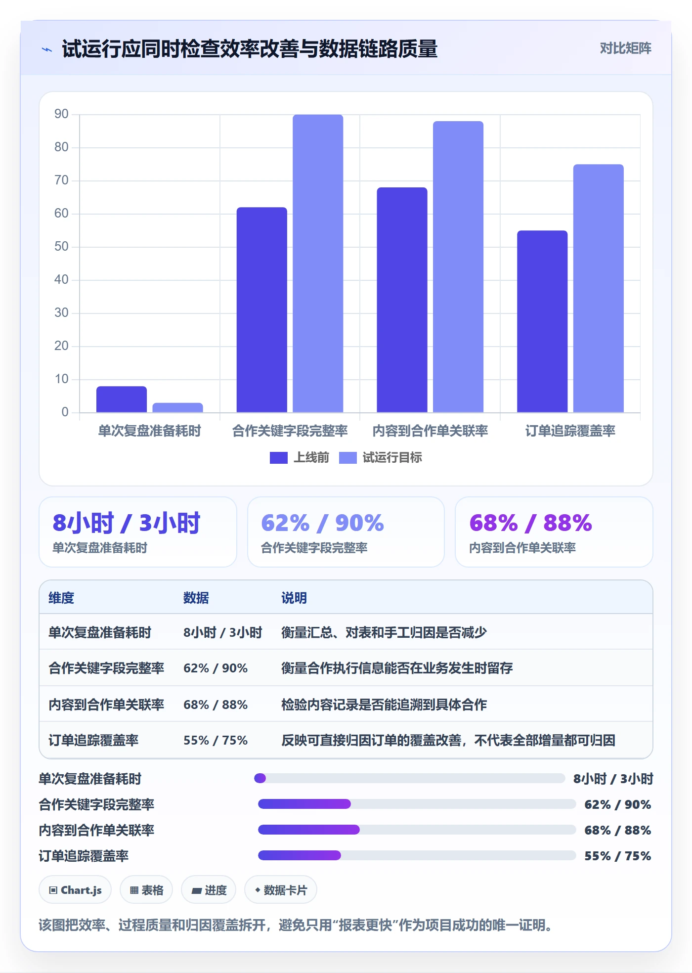 电商数据查询网站规划方法：达人数据与数据复盘如何衔接