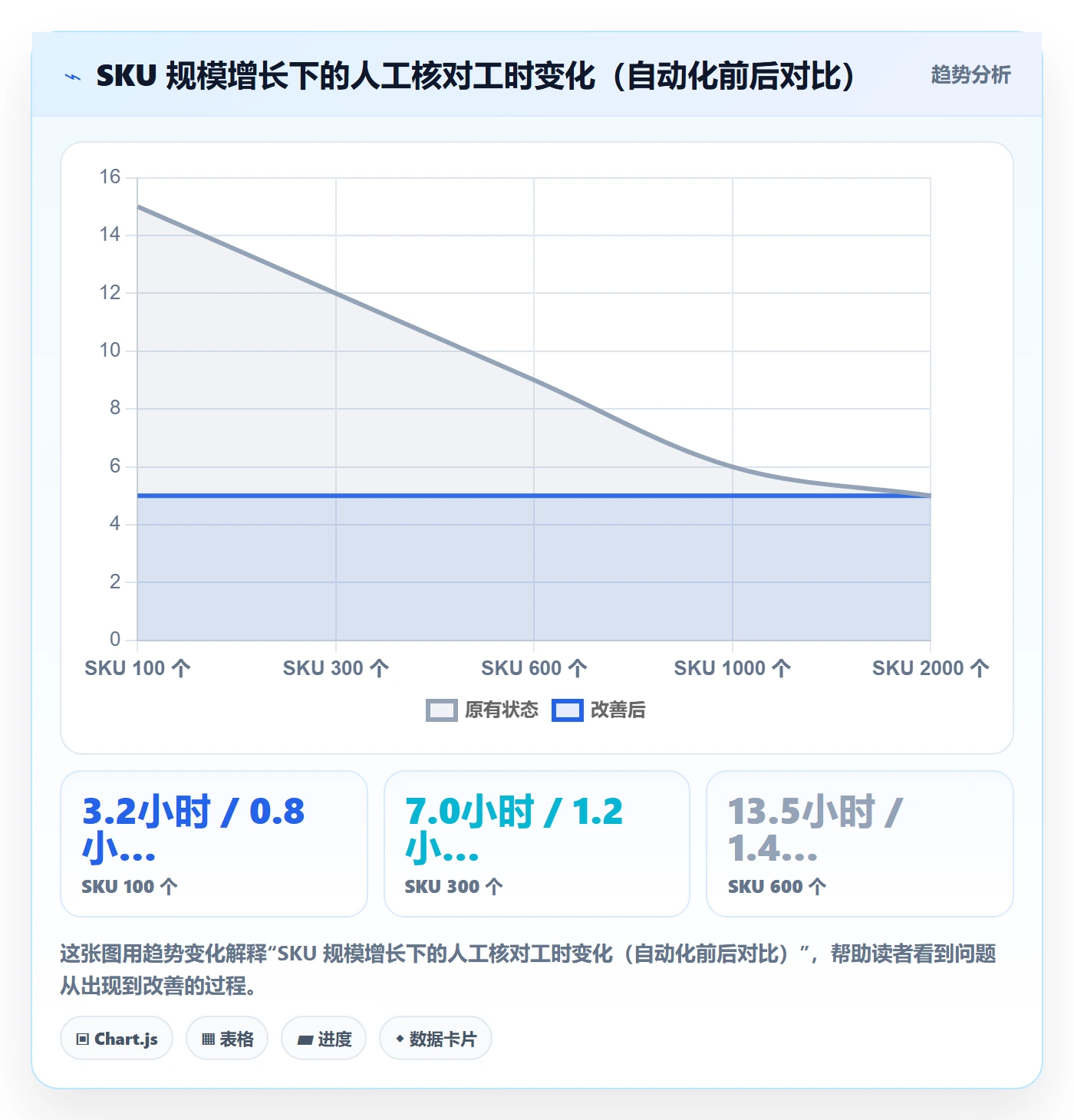 UPC码实用方法：围绕代码申请建立海外仓管理