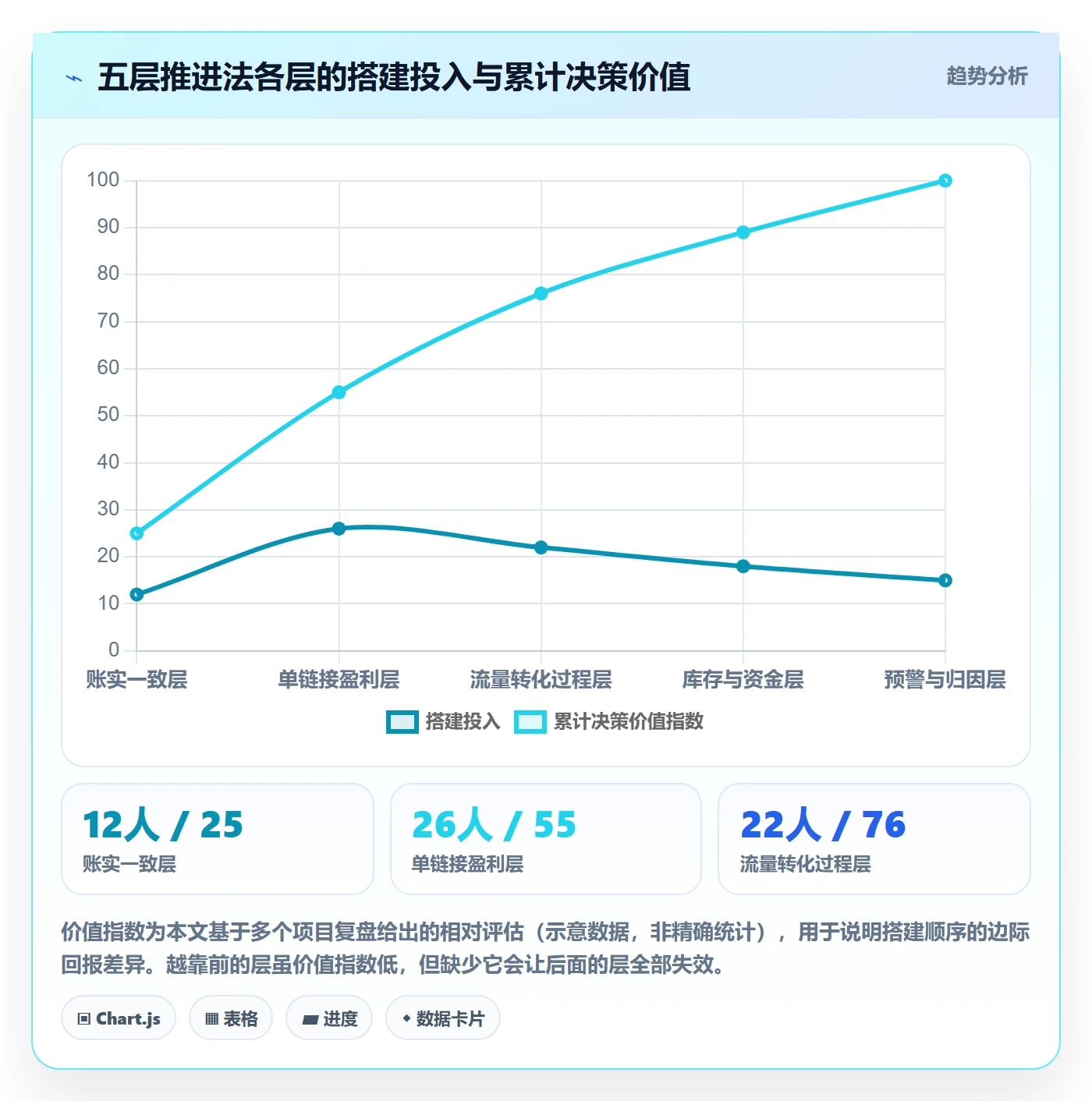 亚马逊软件系统搭建:数据报表从哪里开始