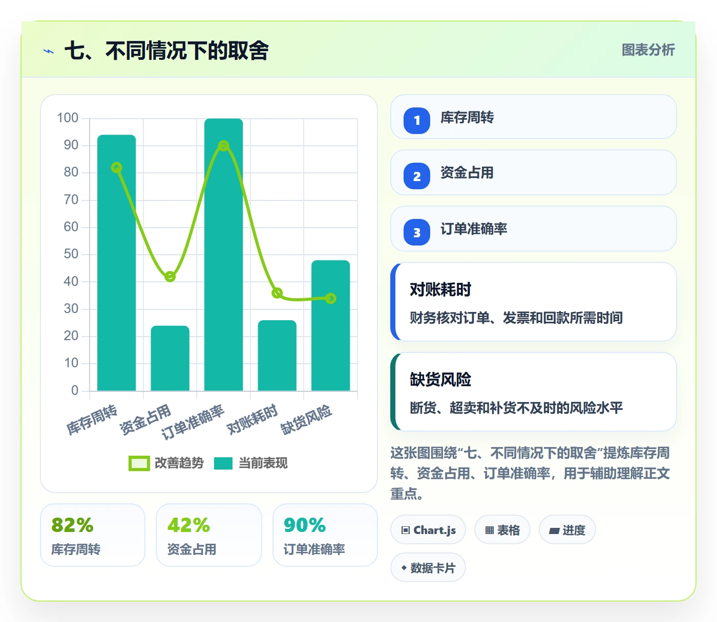 七、不同情况下的取舍
