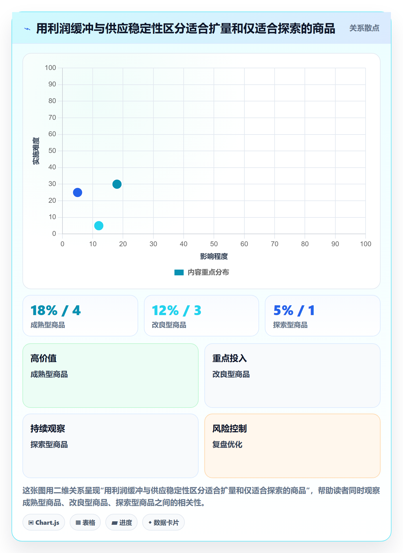 temu怎么选？平台入驻相关的年度规划判断标准