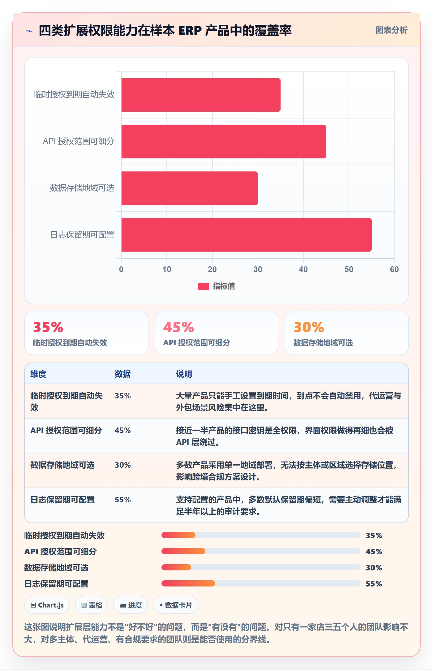 erp跨境电商怎么选？权限管理相关的指标体系判断标准