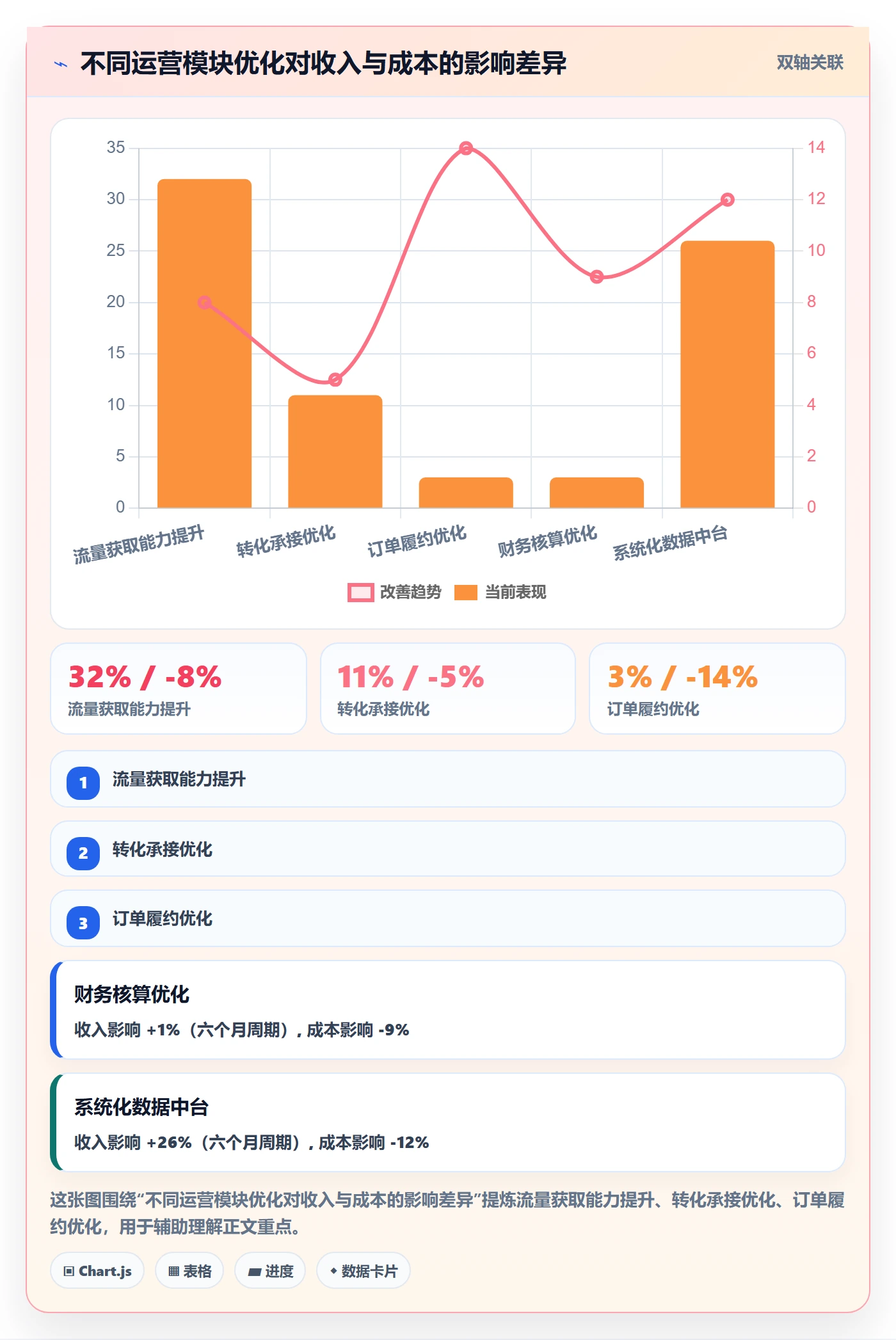 跨境电商运营系统搭建全解析:重点看懂流量获取