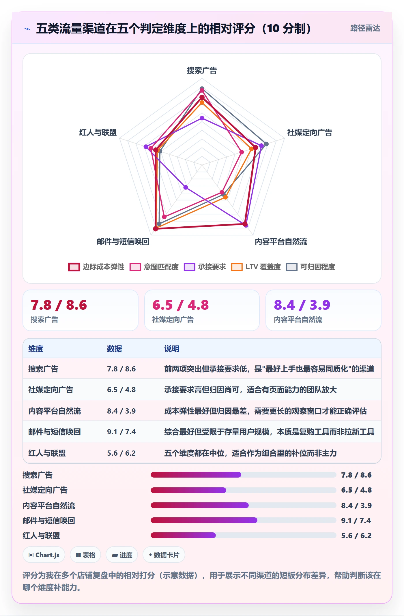 跨境电商运营实用方法：围绕流量获取建立落地案例