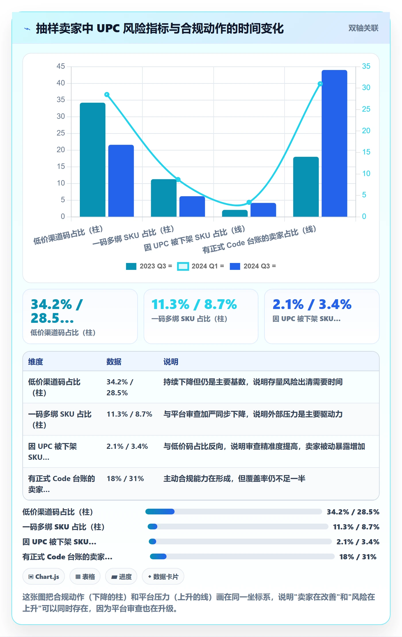 UPC码决策指南：用风险排查判断商品绑定方案