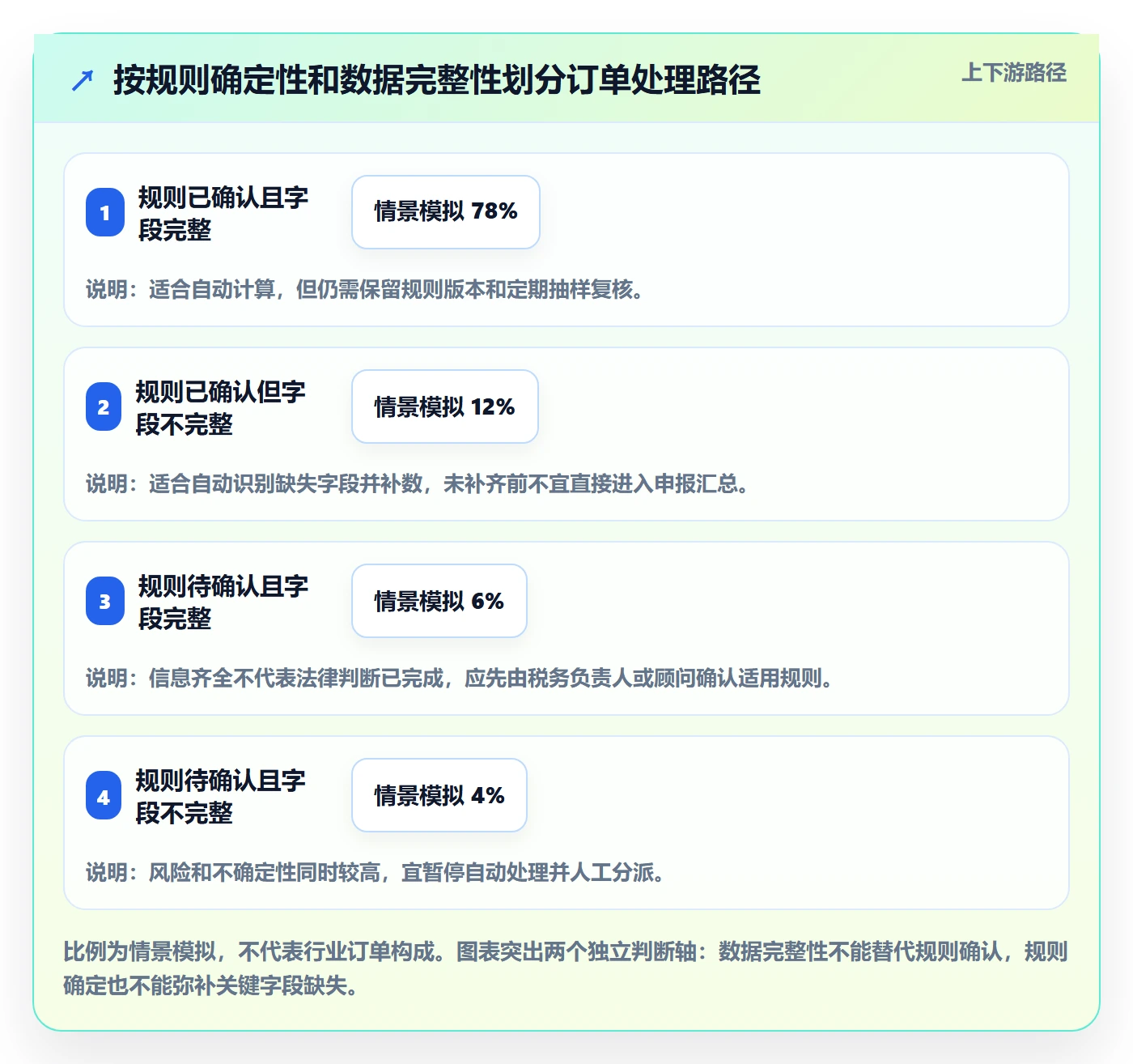 跨境电商方案设计：税务合规场景的旺季准备怎么做