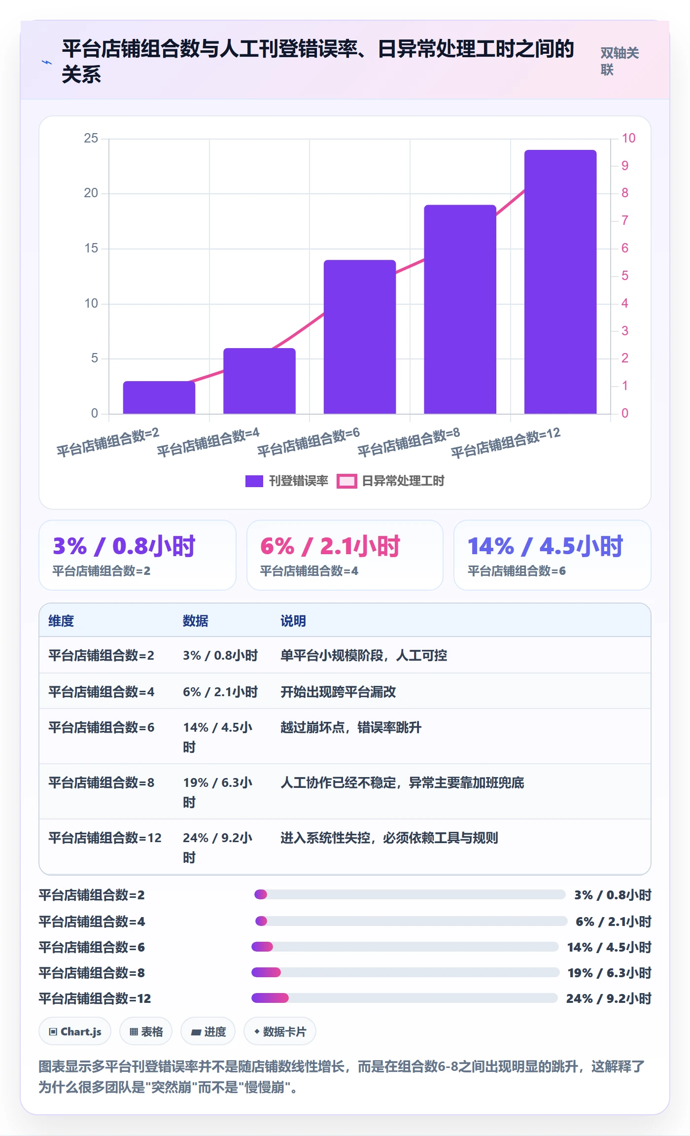 erp跨境电商问题诊断：多平台刊登如何用多店经营改进