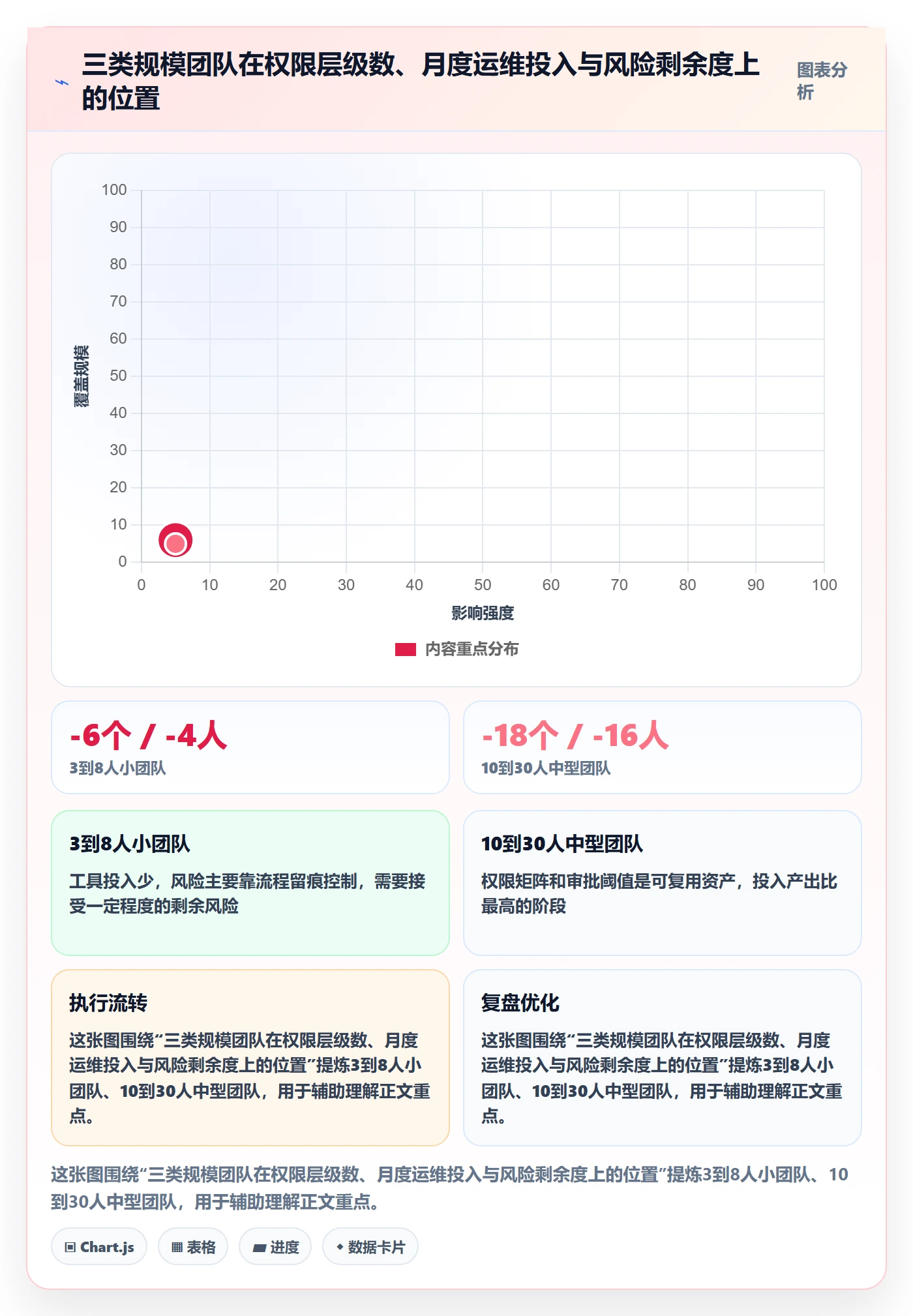erp跨境电商管理要点：采购补货的账号安全如何设计
