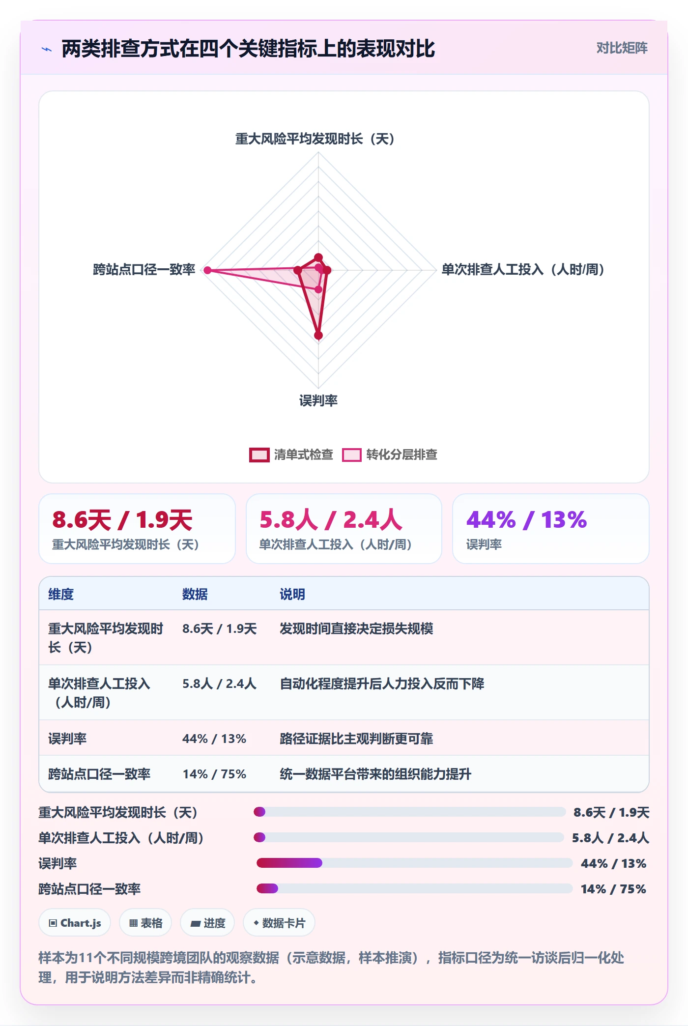 跨境电商运营检查方法：通过转化优化评估风险排查质量