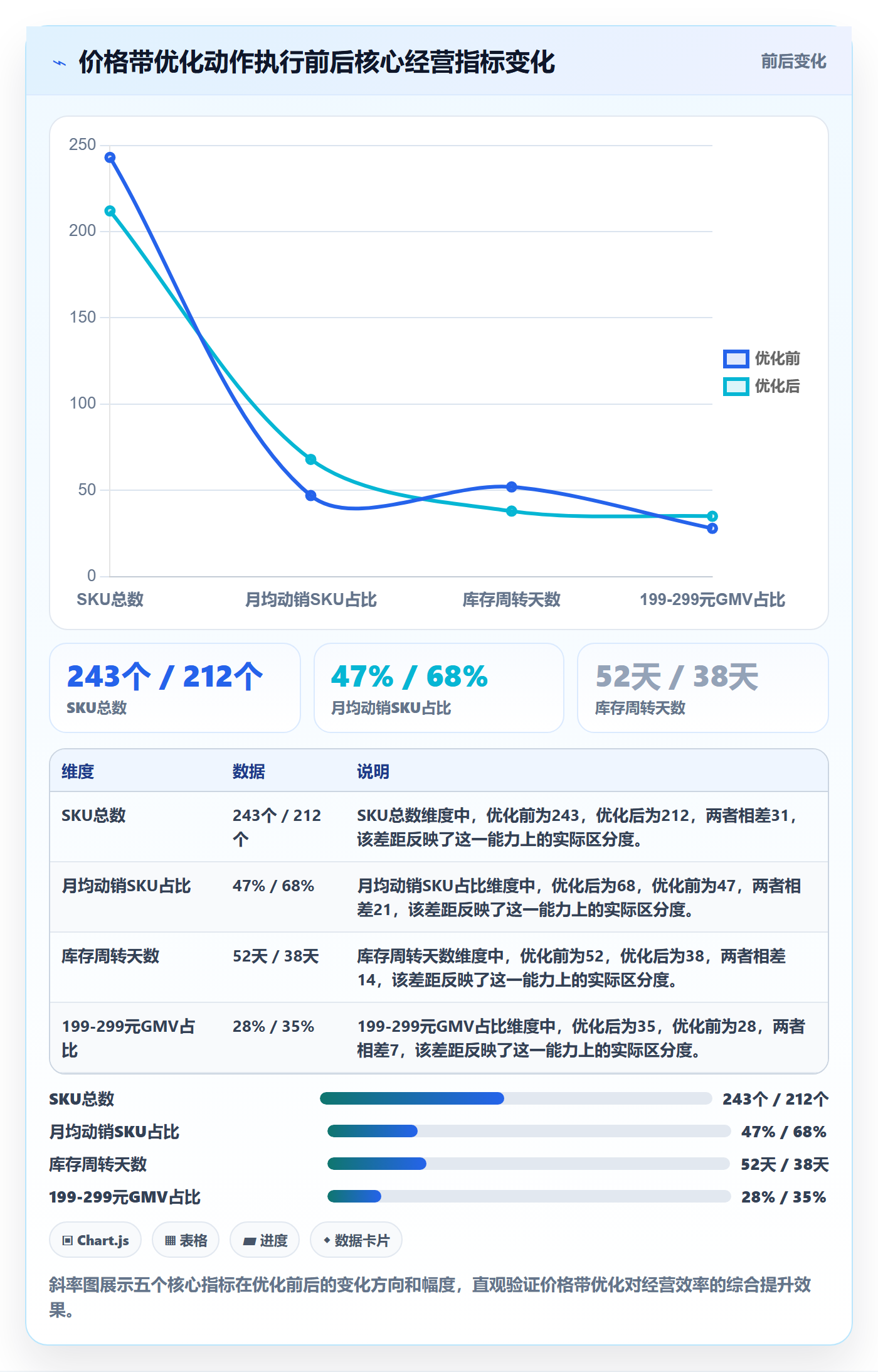 商品分析工作指南：用落地案例解决价格带问题