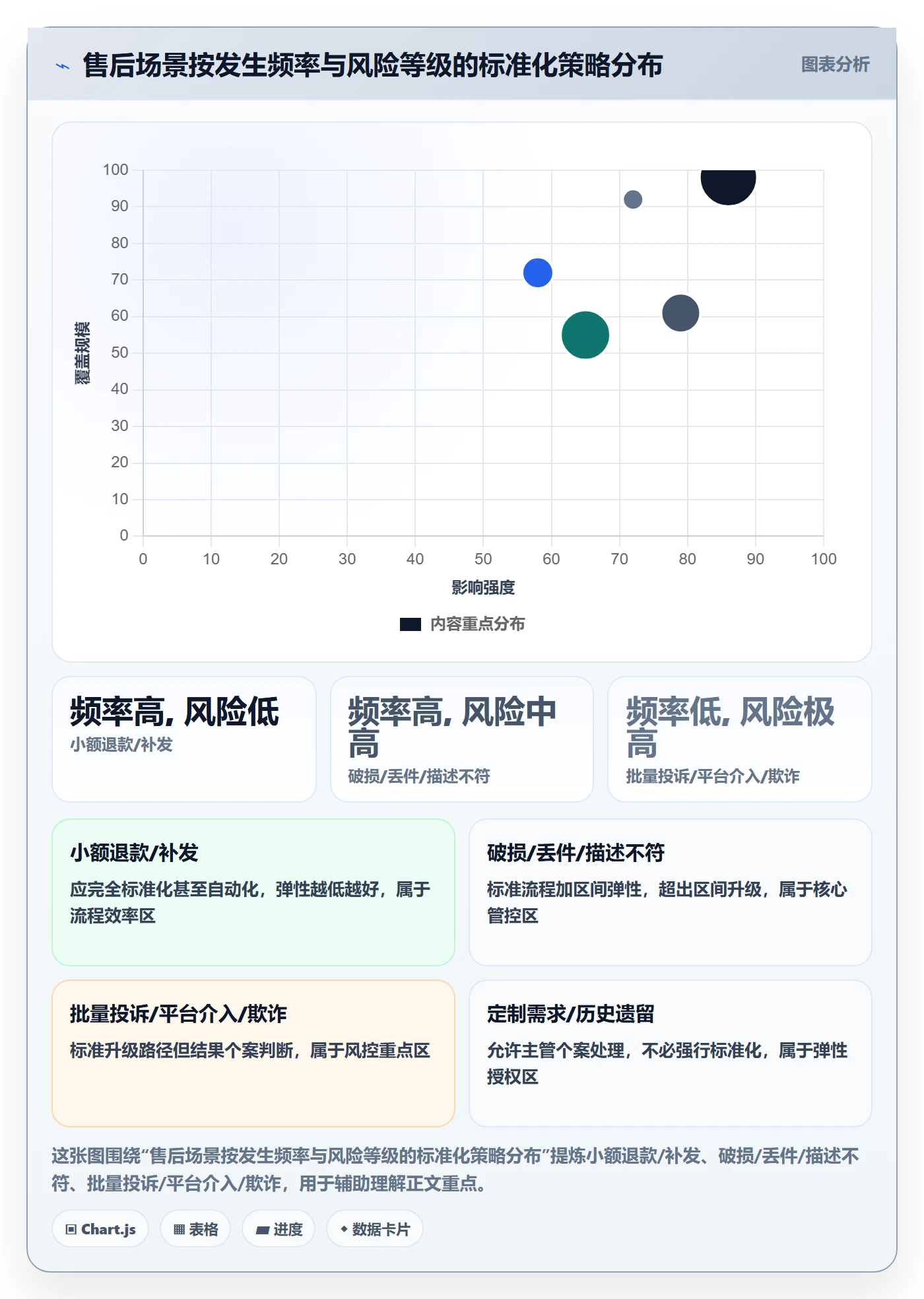 跨境电商一站式服务管理要点：售后服务的标准化管理如何设计
