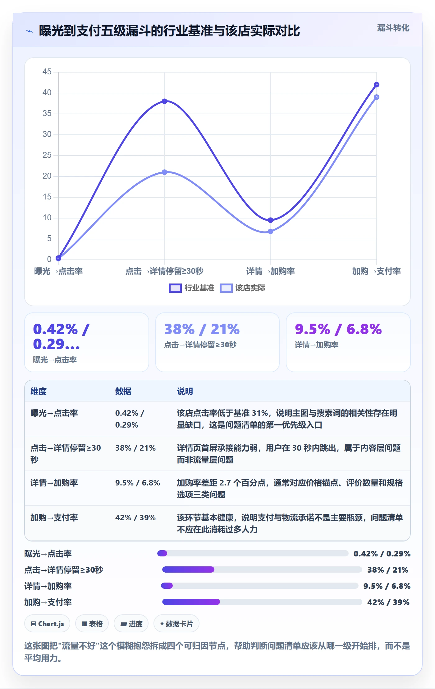 跨境电商运营规划方法:流量获取与问题清单如何衔接