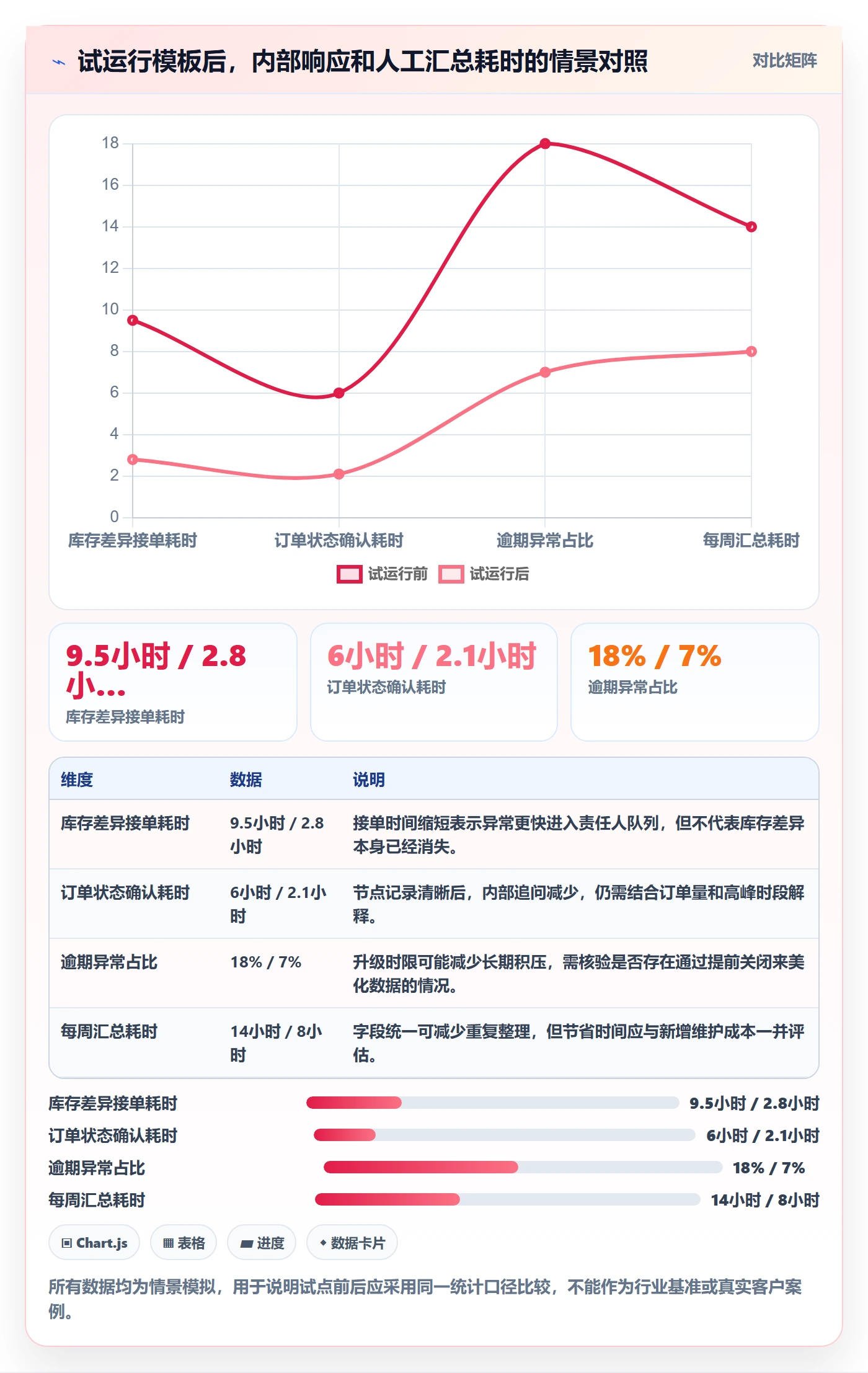temu管理模板：围绕半托管模式开展团队协同