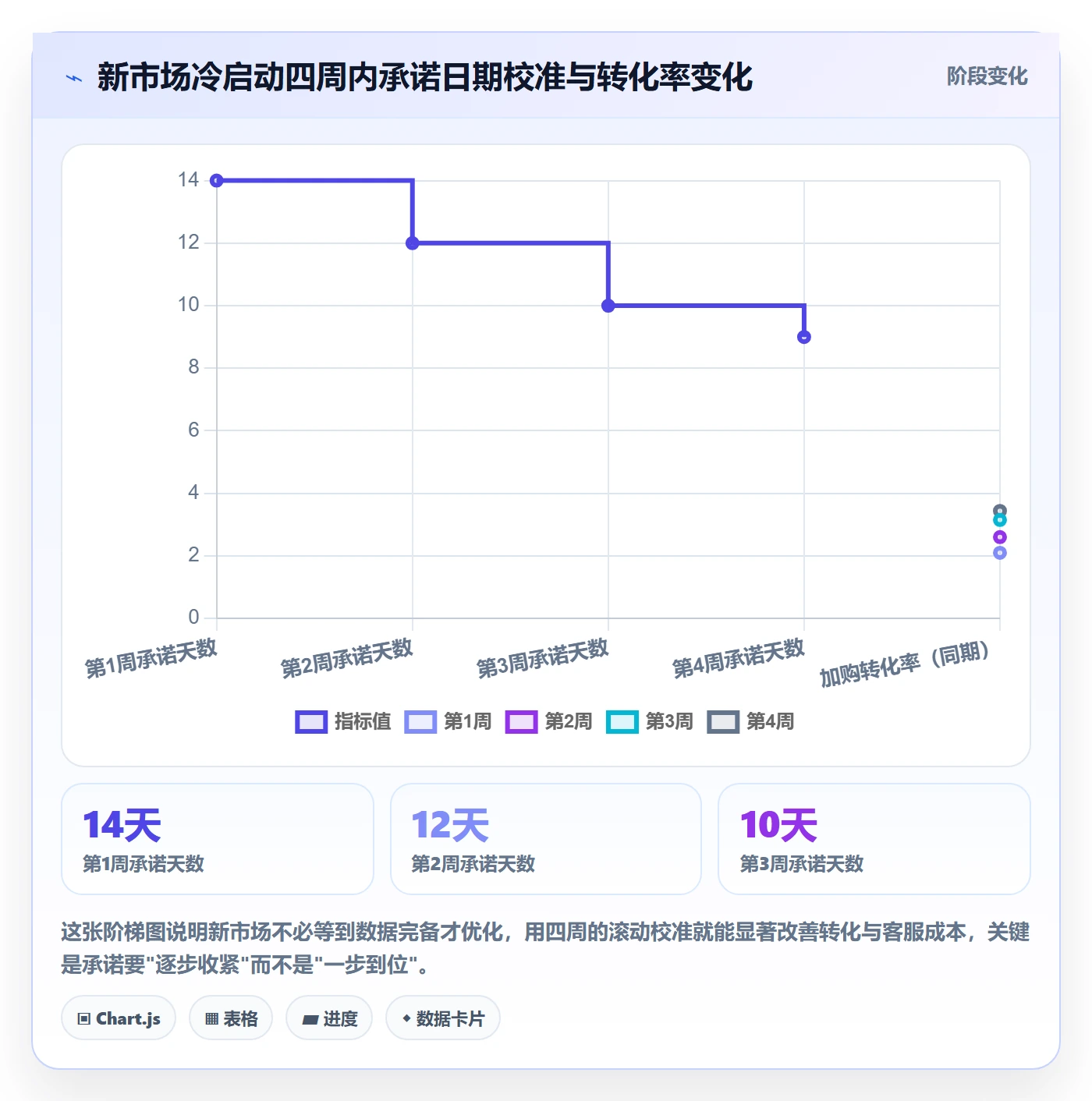跨境电商运营检查方法：通过转化优化评估物流方案质量
