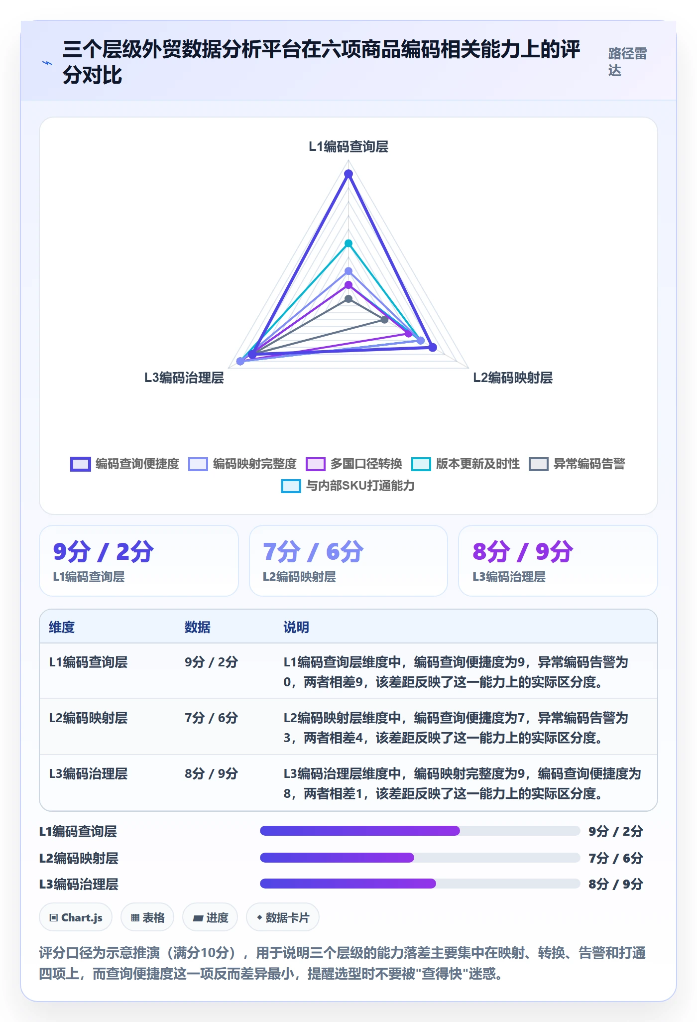 外贸数据分析平台怎么选？商品编码相关的选型方法判断标准