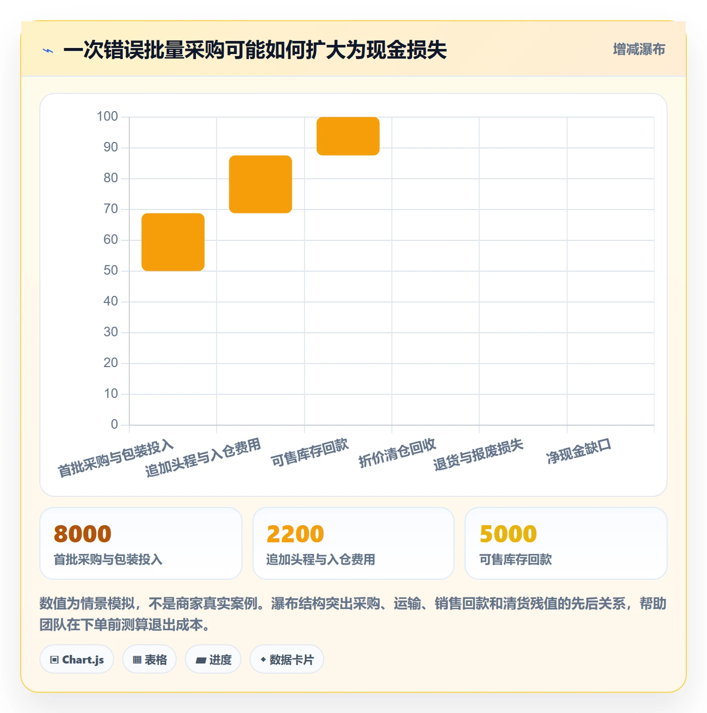 跨境电商配置指南：选品策略需要哪些落地案例设置