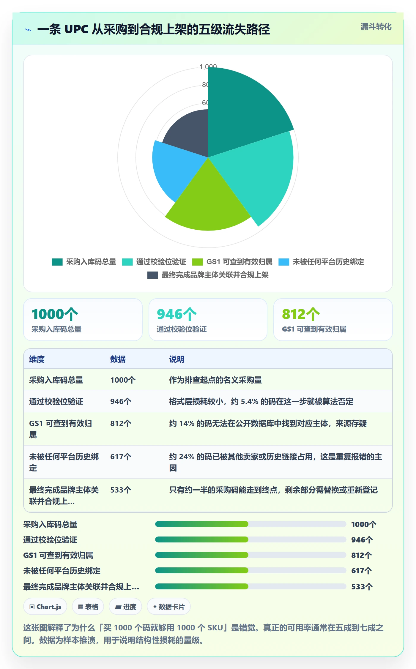 UPC码基础课：重复码排查相关的品牌建设一次讲透