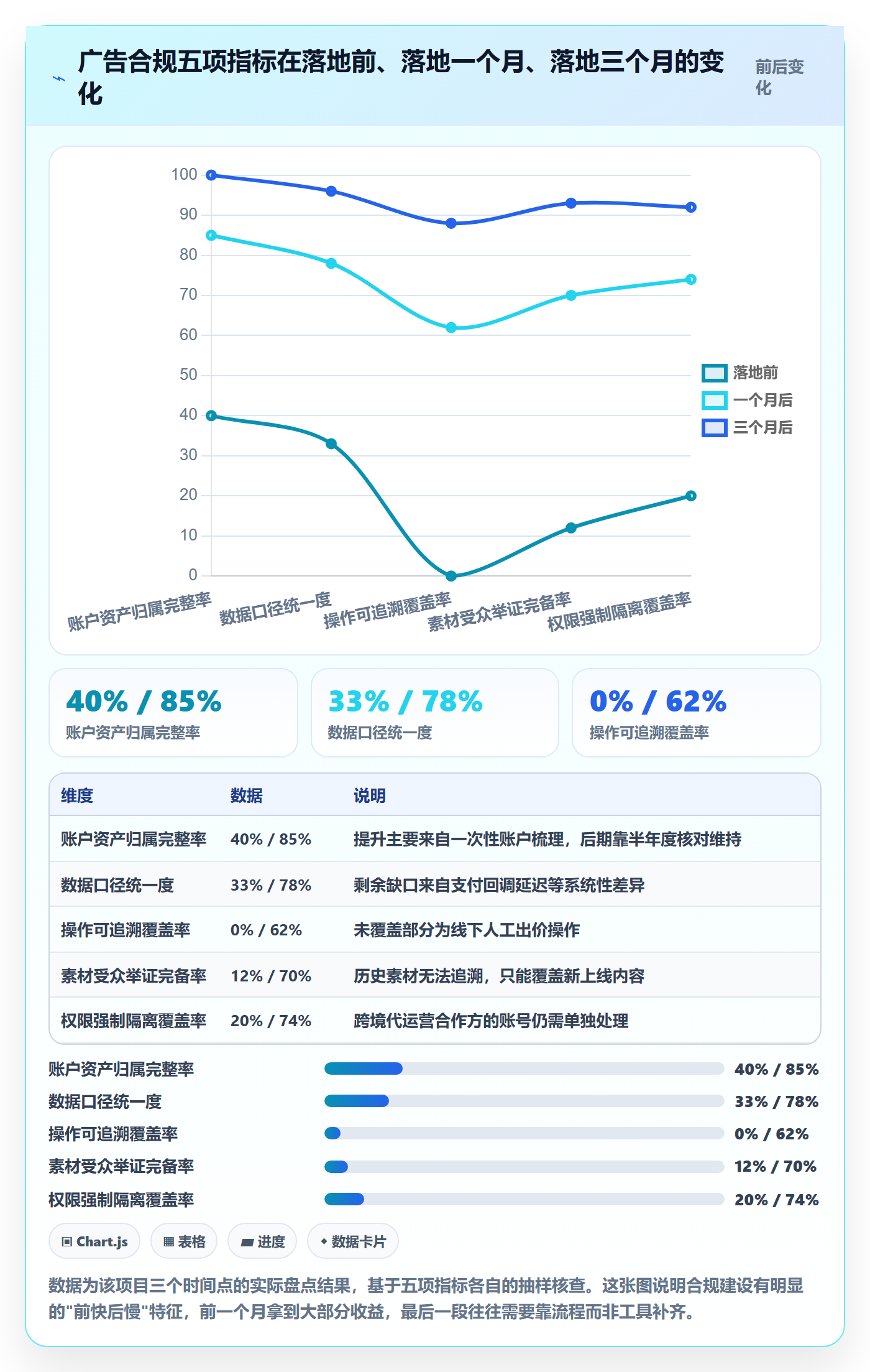 跨境电商运营选择标准：广告投放维度如何评估合规管理