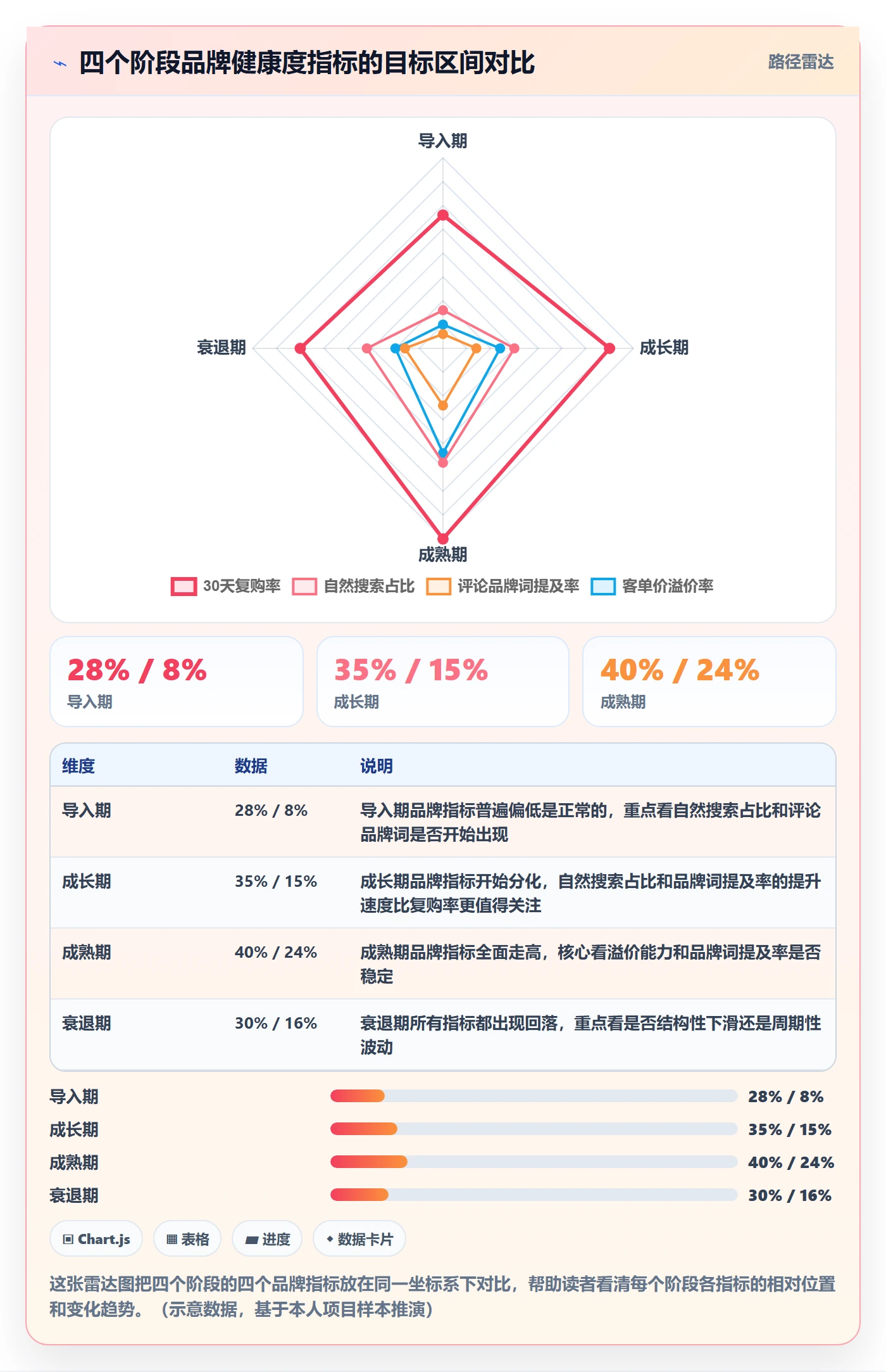 商品分析避坑指南：生命周期环节的品牌建设要注意什么