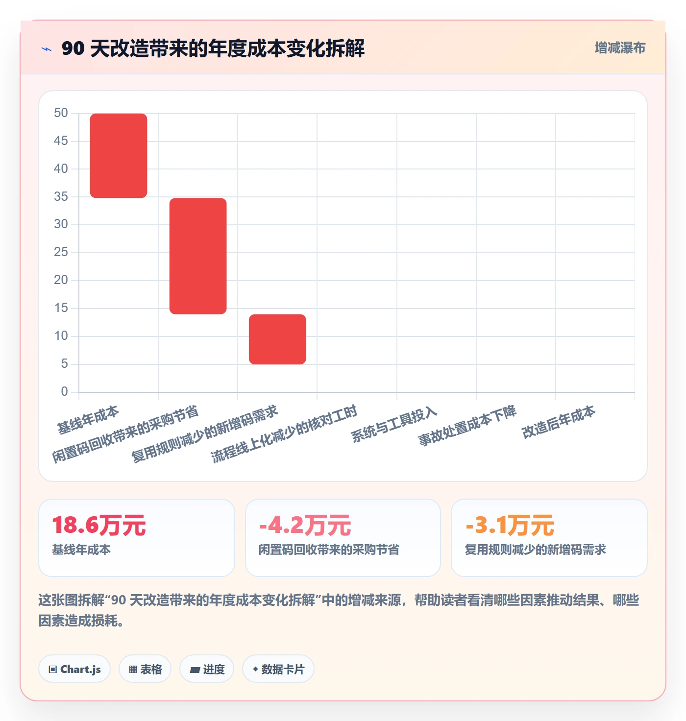 UPC码方案设计：代码申请场景的团队协同怎么做